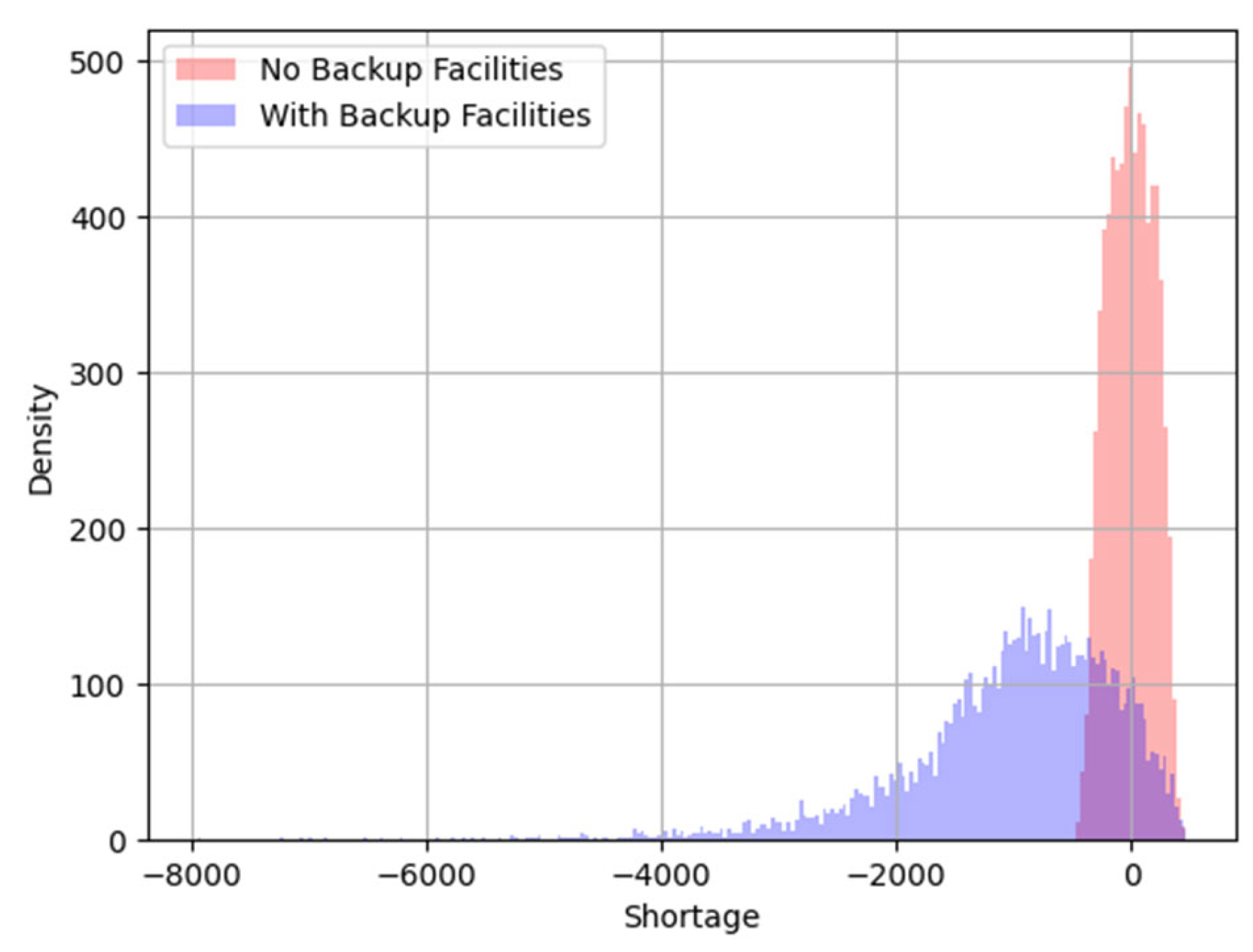 Logistics 09 00141 g019