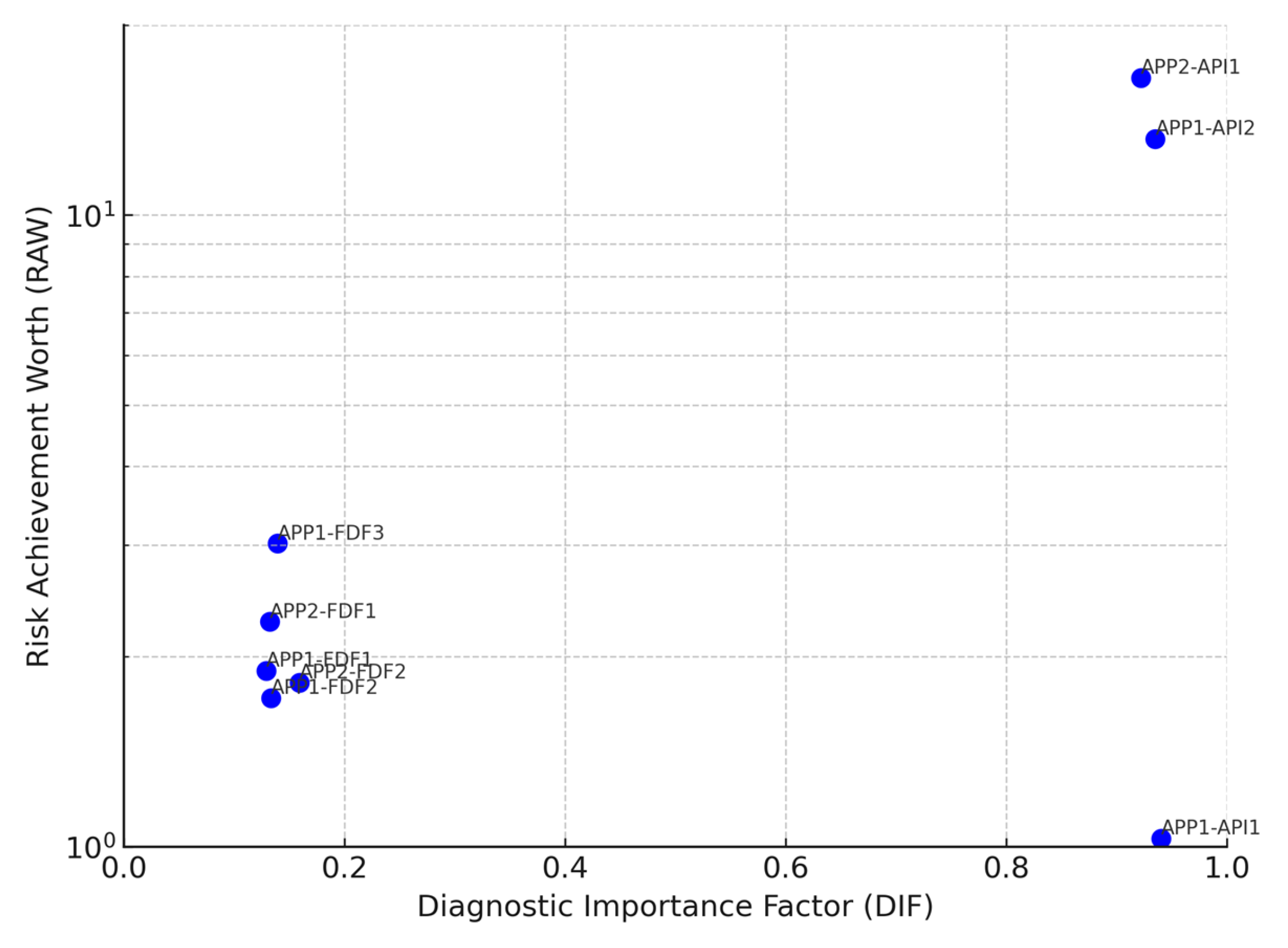 Logistics 09 00141 g020