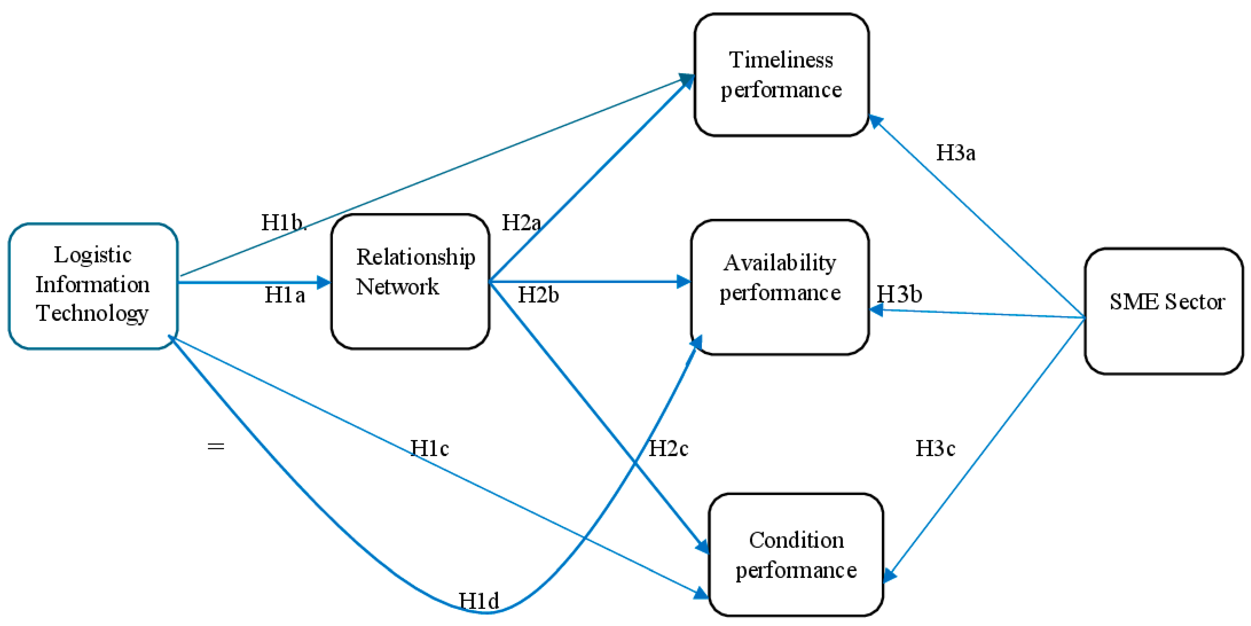 Logistics 09 00142 g001 Logistics 09 00142 g001
