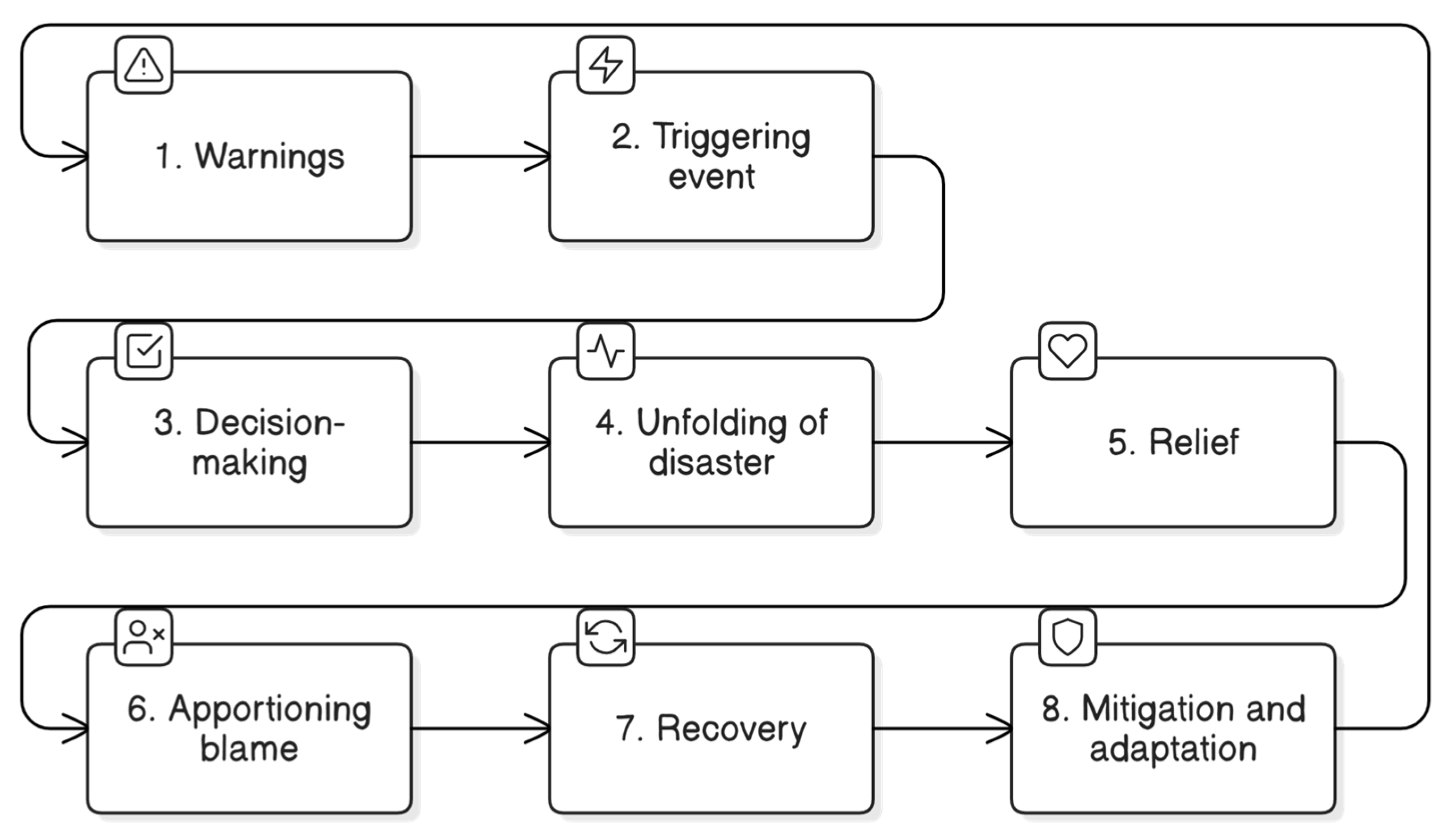 Logistics 09 00143 g001