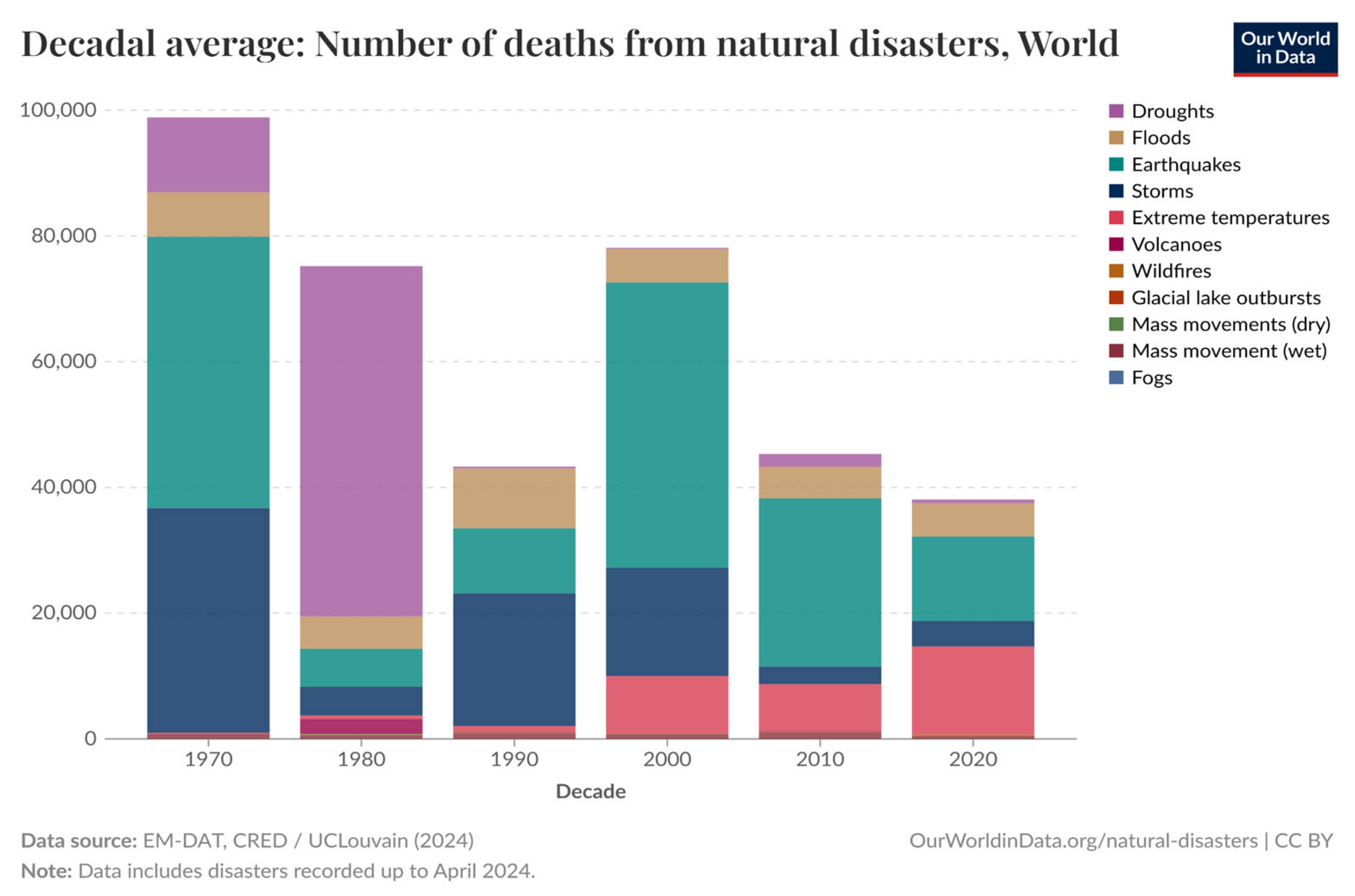 Logistics 09 00143 g002