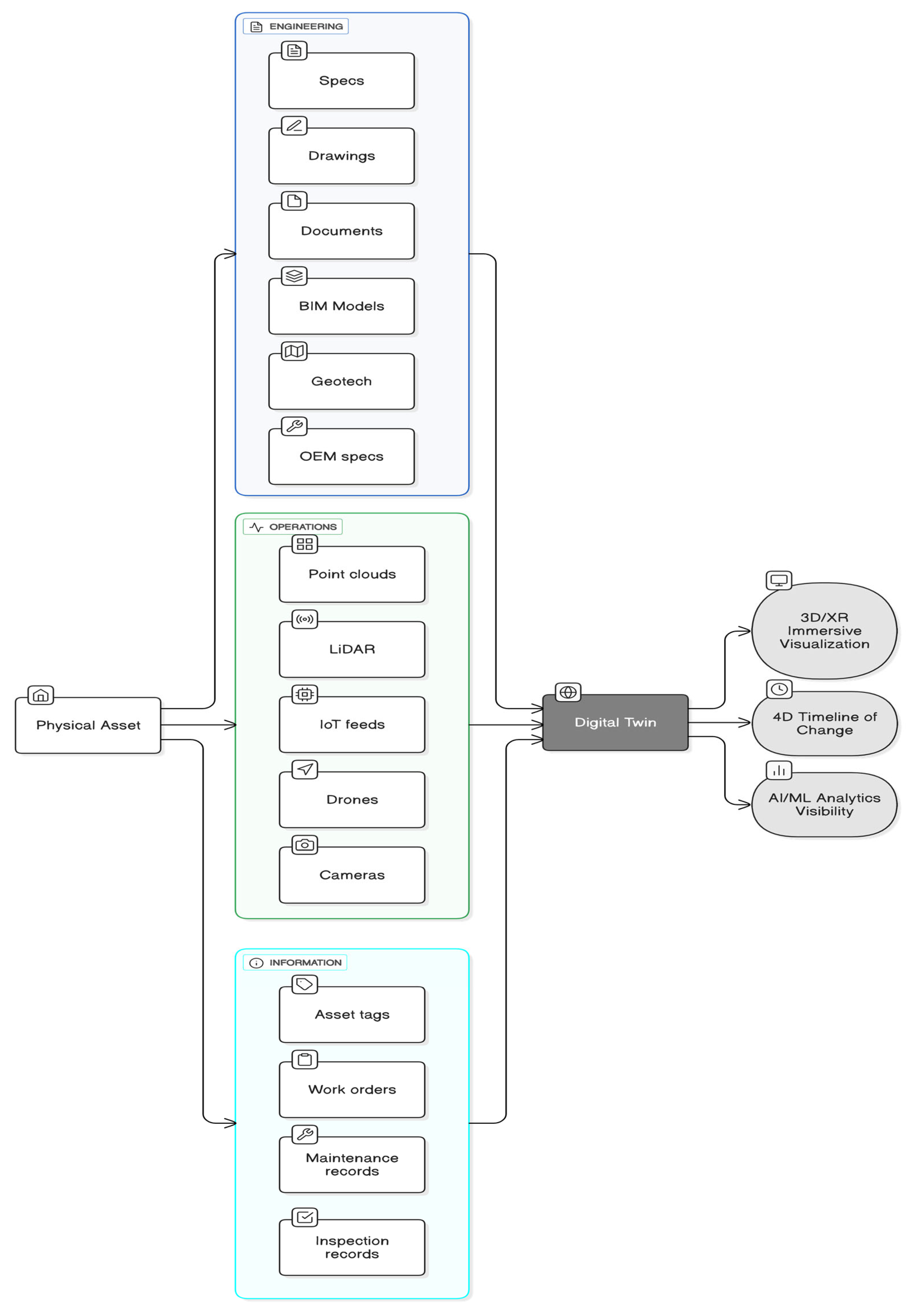 Logistics 09 00143 g003