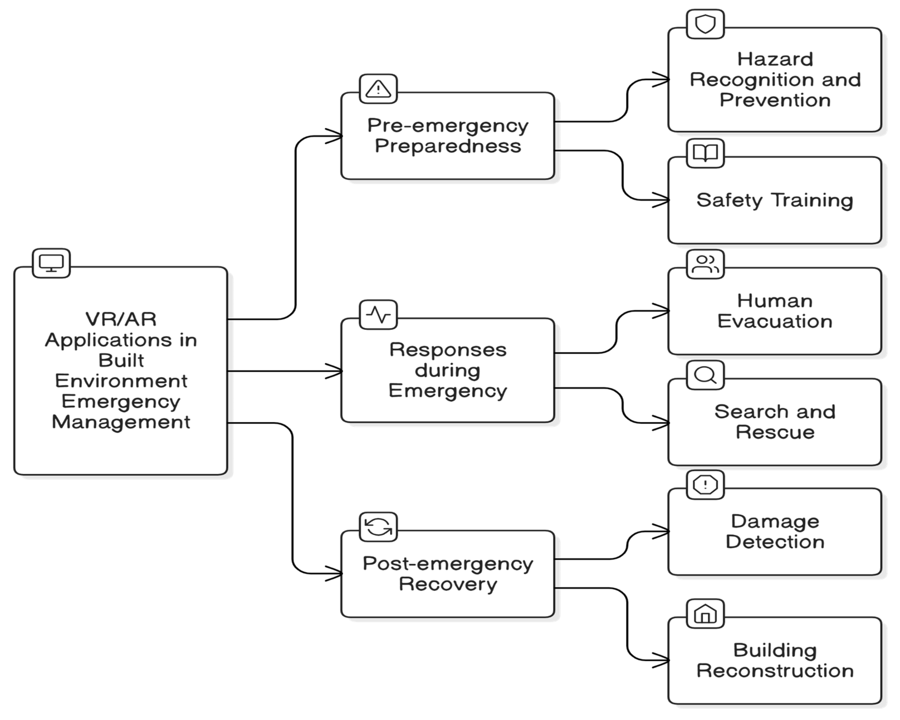 Logistics 09 00143 g004