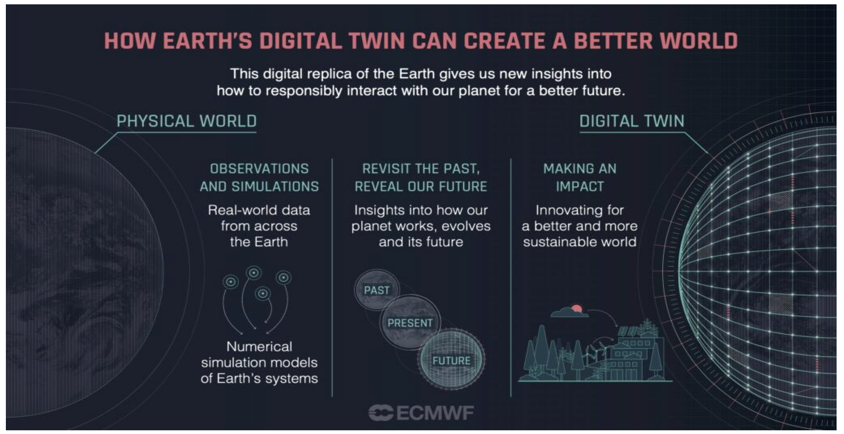 Logistics 09 00143 g005