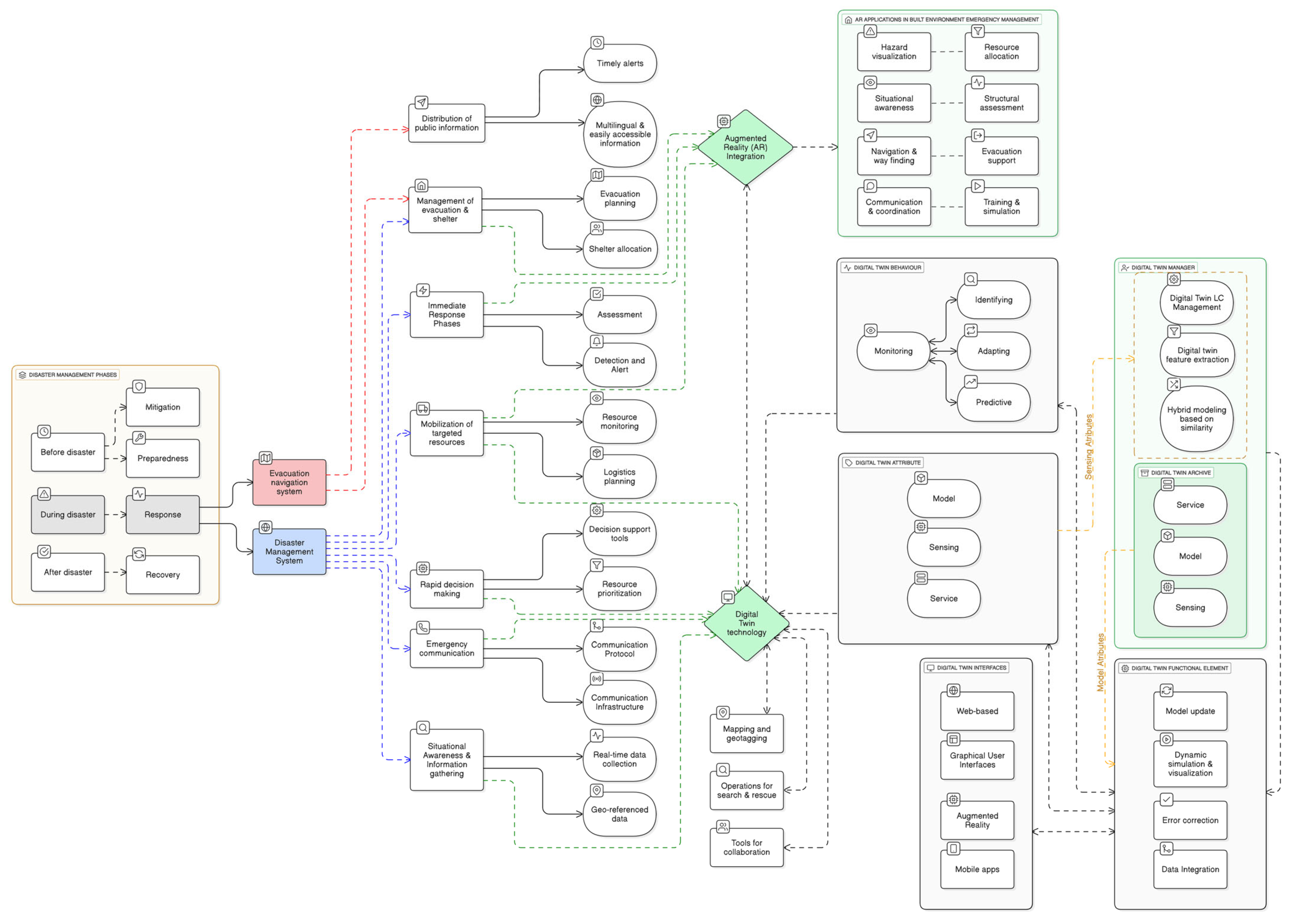 Logistics 09 00143 g006