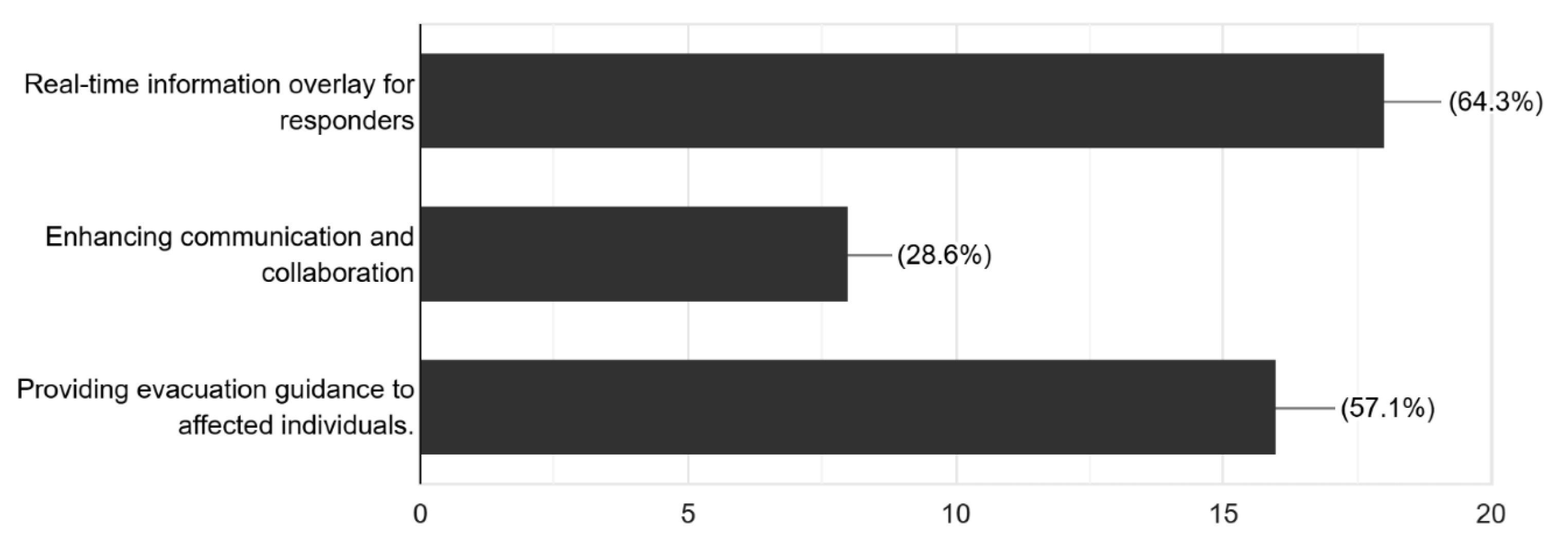 Logistics 09 00143 g008