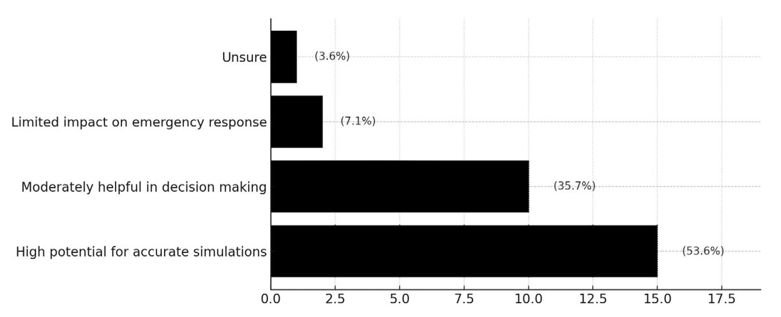 Logistics 09 00143 g010