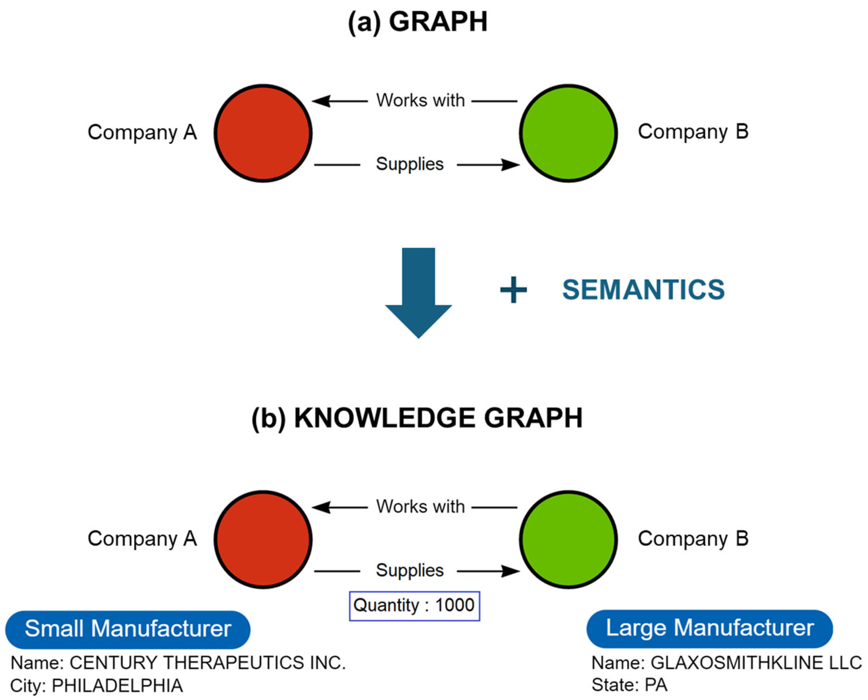 Logistics 09 00144 g001