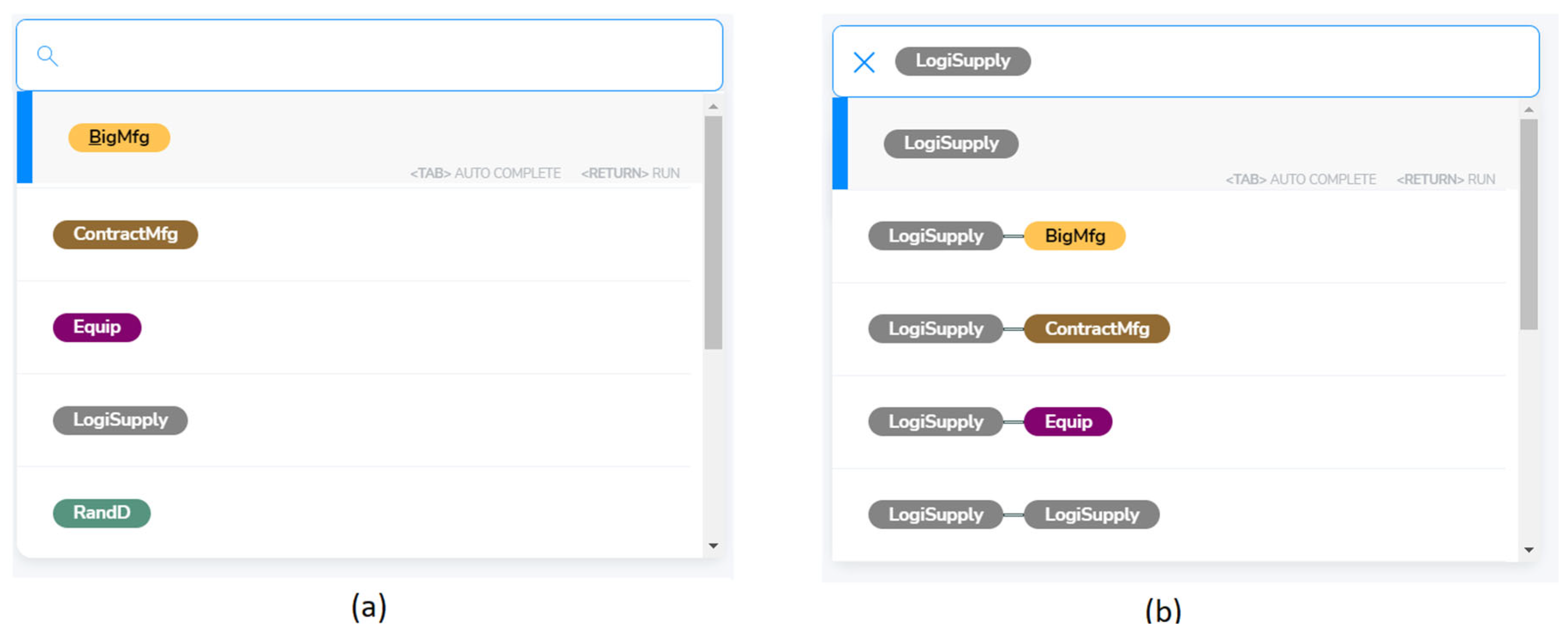Logistics 09 00144 g004
