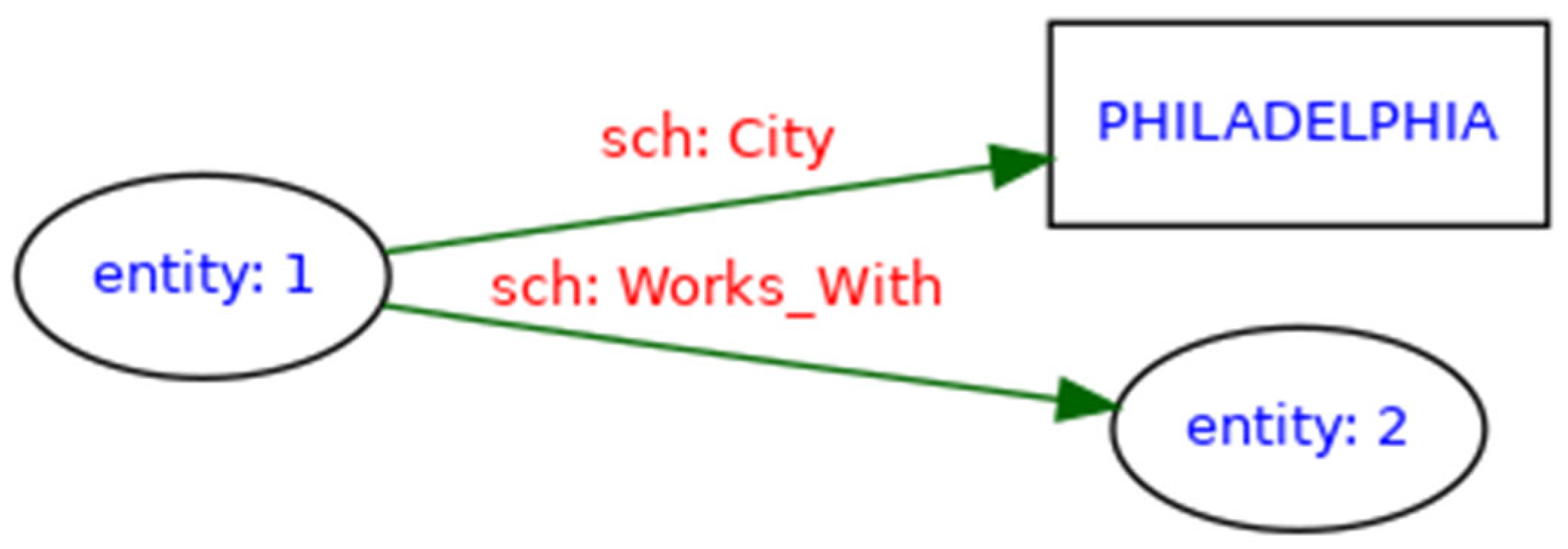 Logistics 09 00144 g008