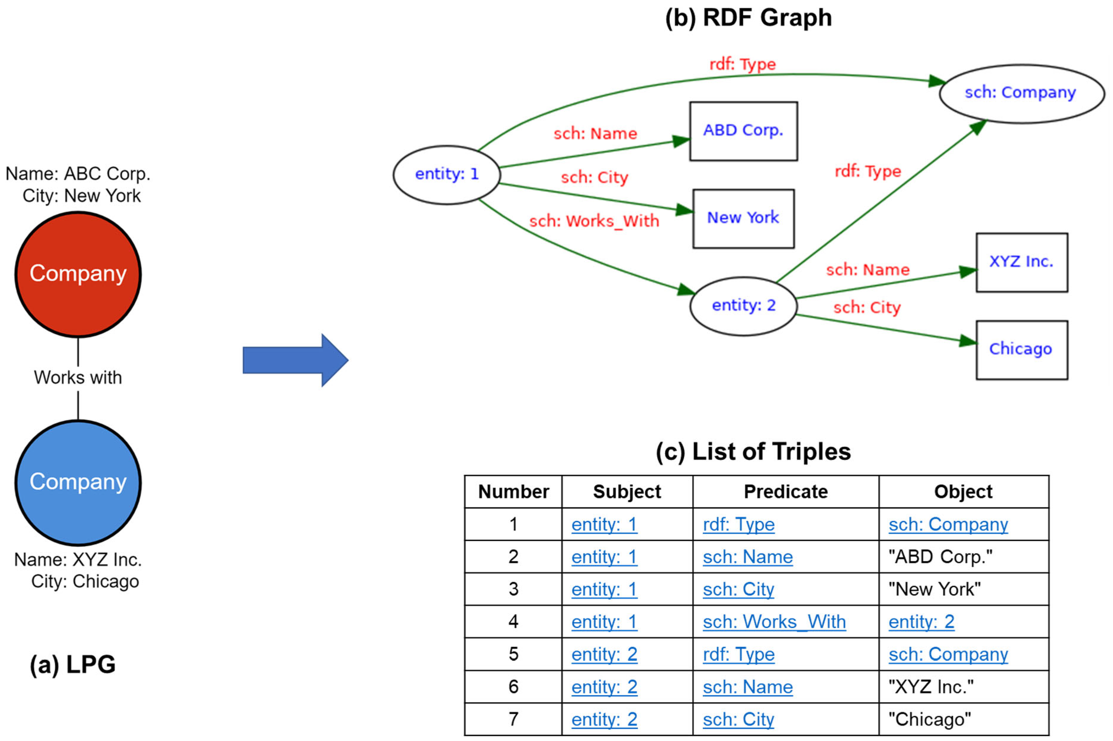 Logistics 09 00144 g009