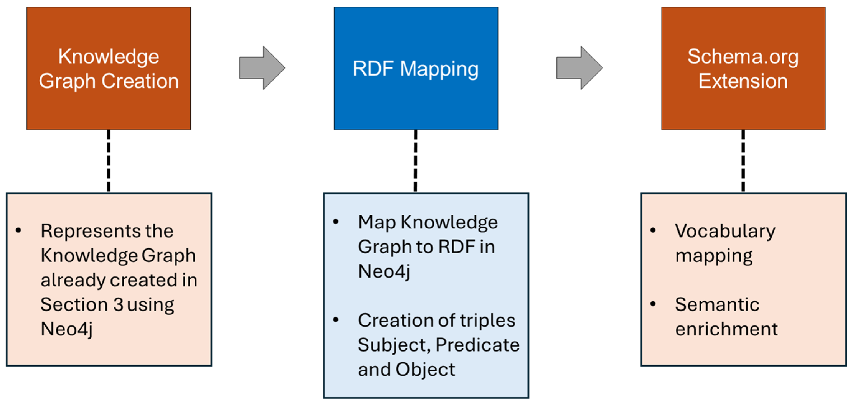 Logistics 09 00144 g010