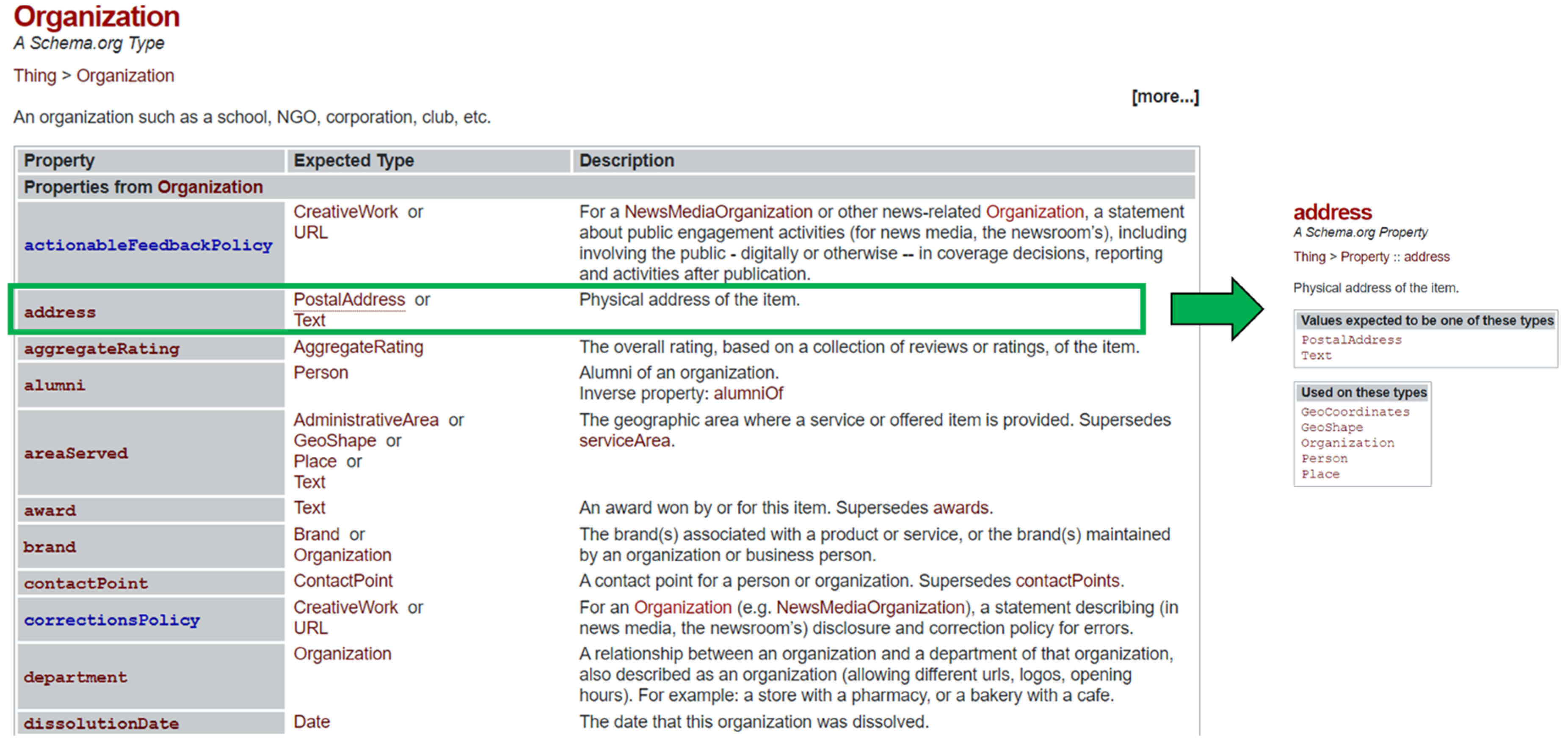 Logistics 09 00144 g012