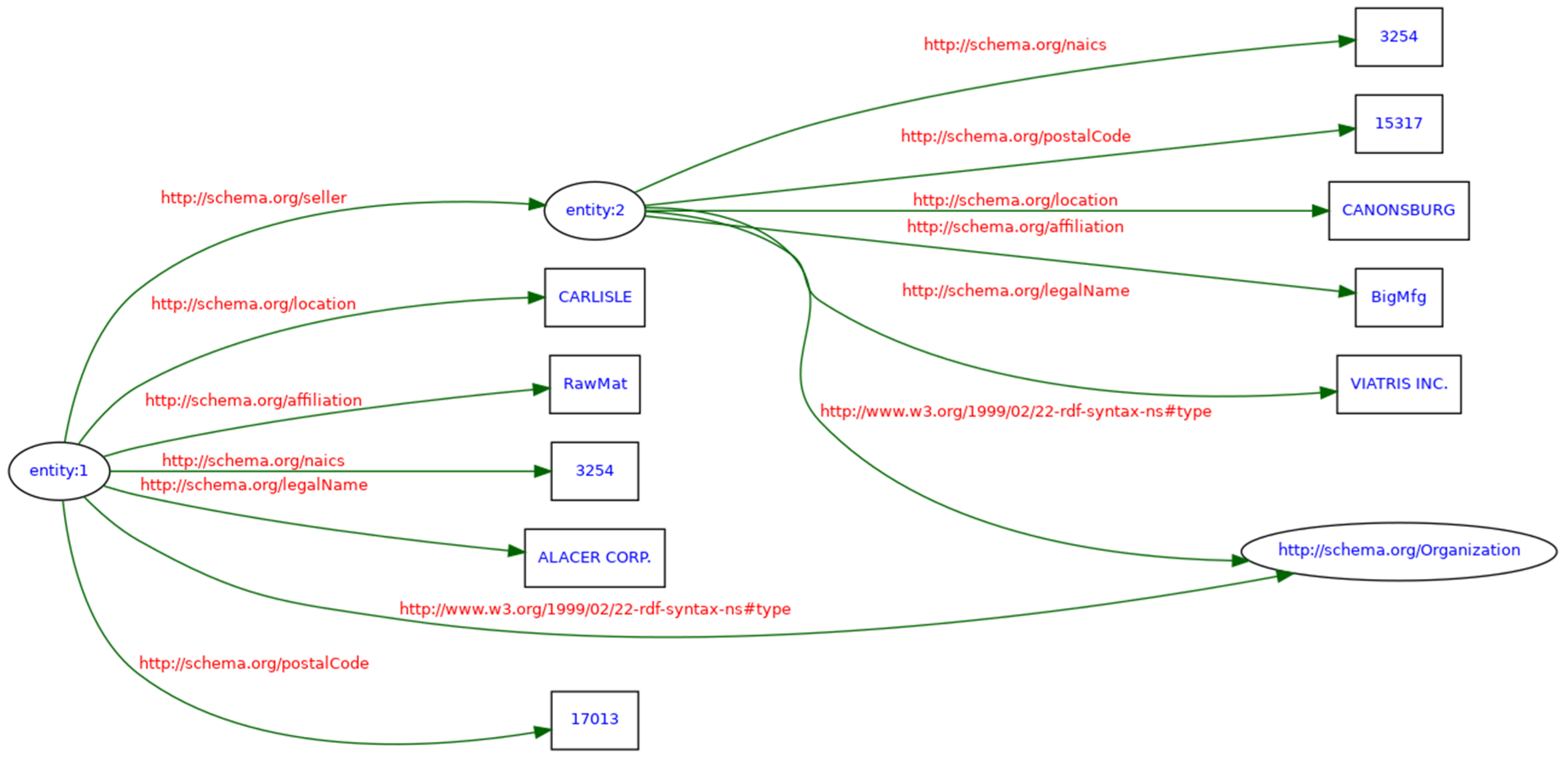Logistics 09 00144 g013