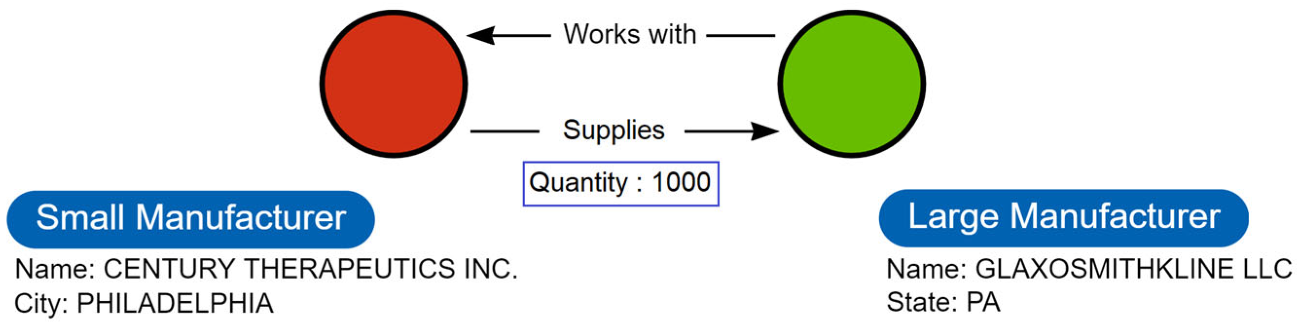 Logistics 09 00144 g0a1