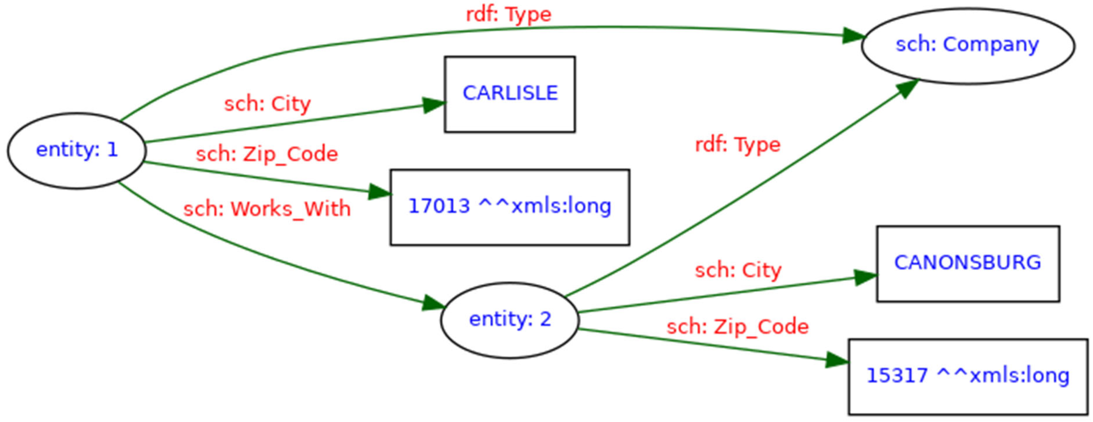 Logistics 09 00144 g0a2