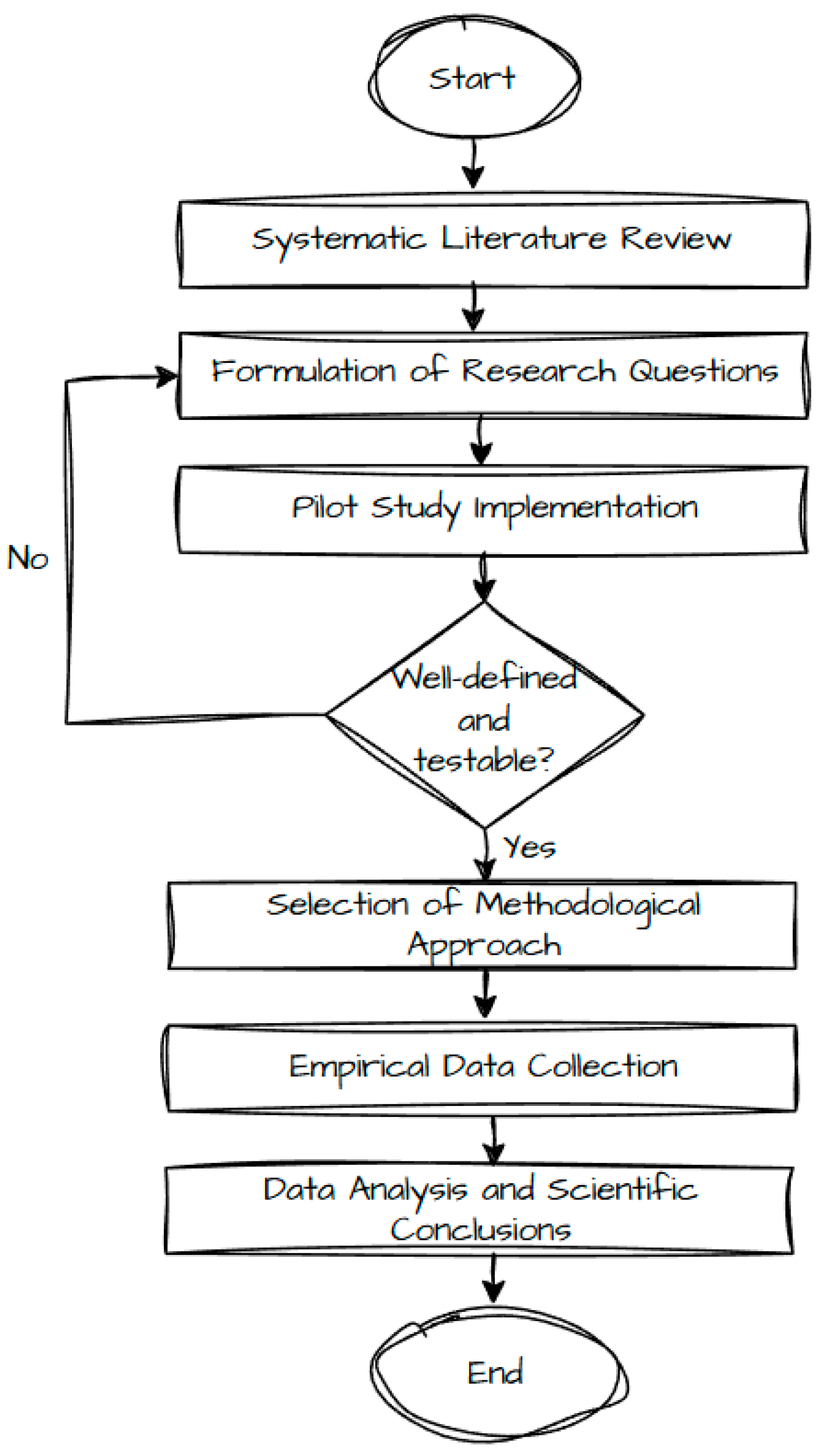 Logistics 09 00145 g001