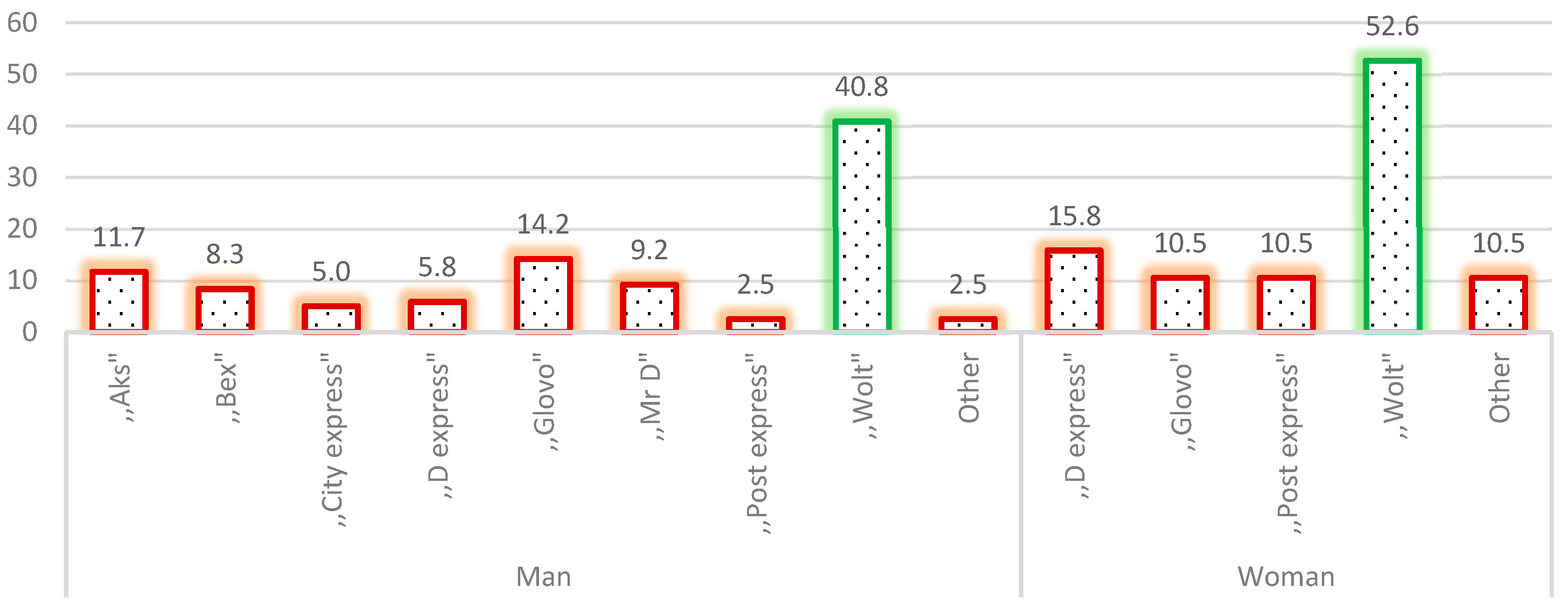 Logistics 09 00145 g002