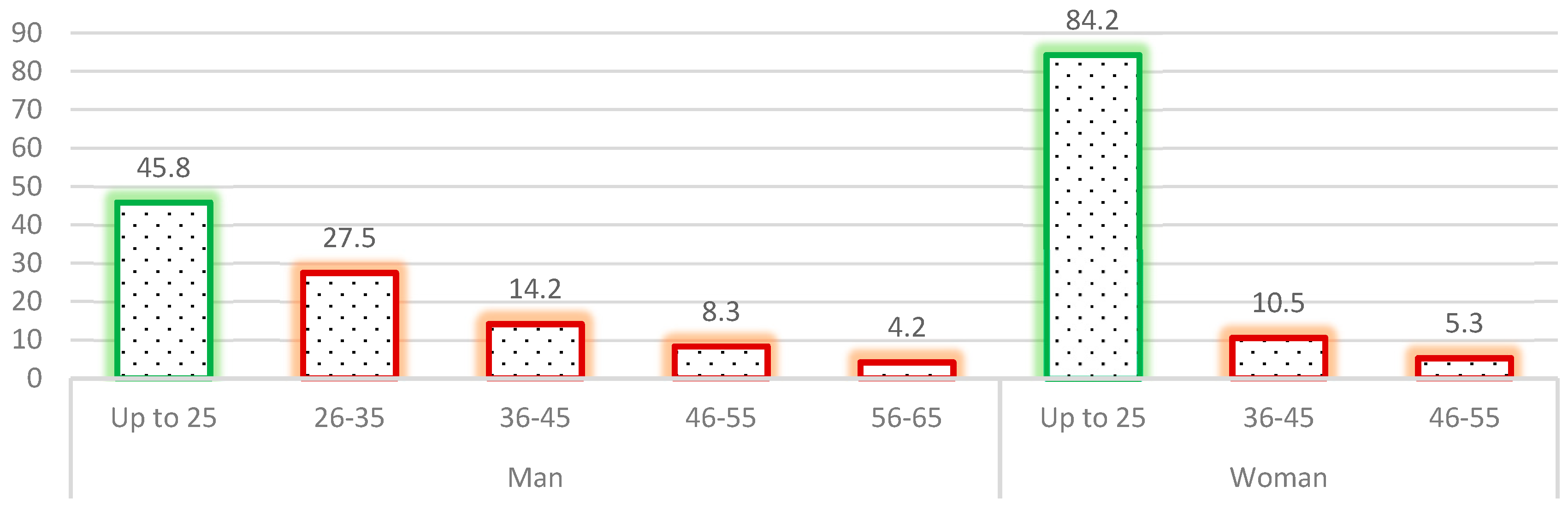 Logistics 09 00145 g003
