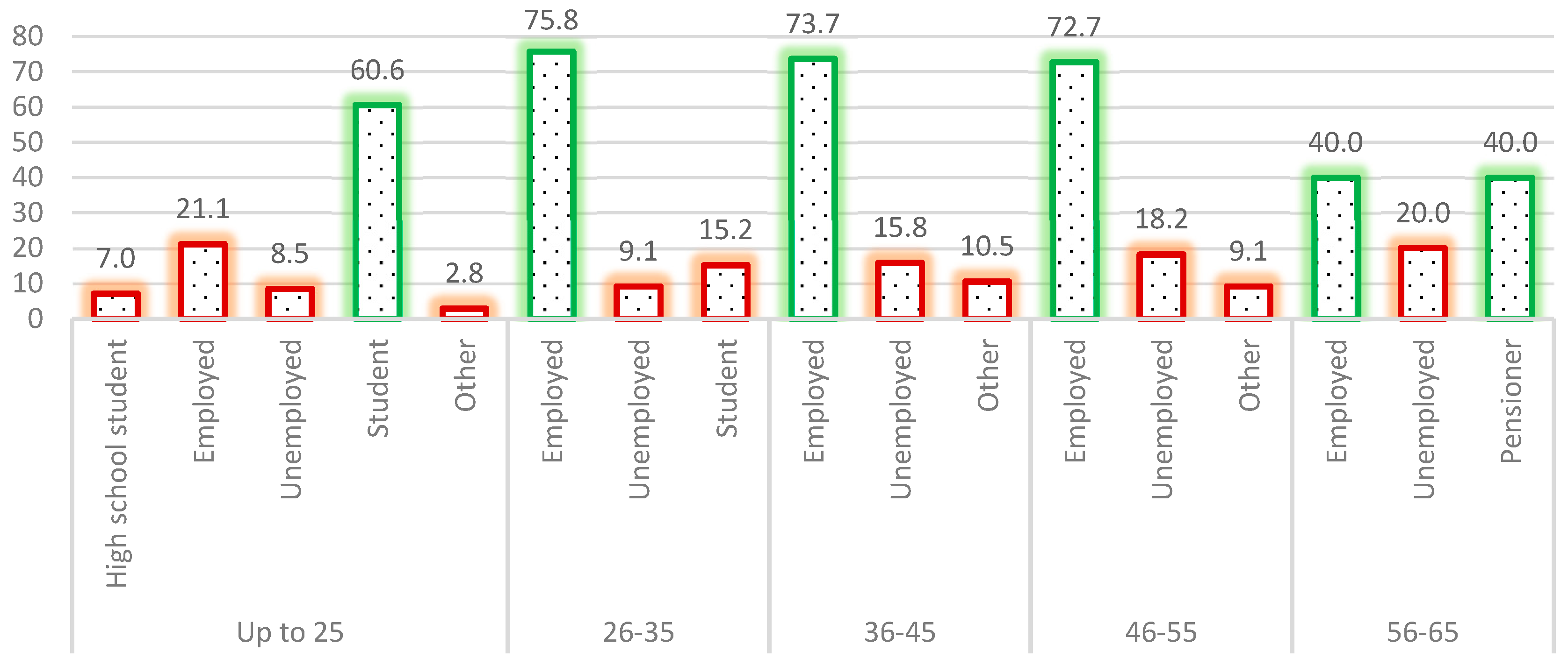 Logistics 09 00145 g004