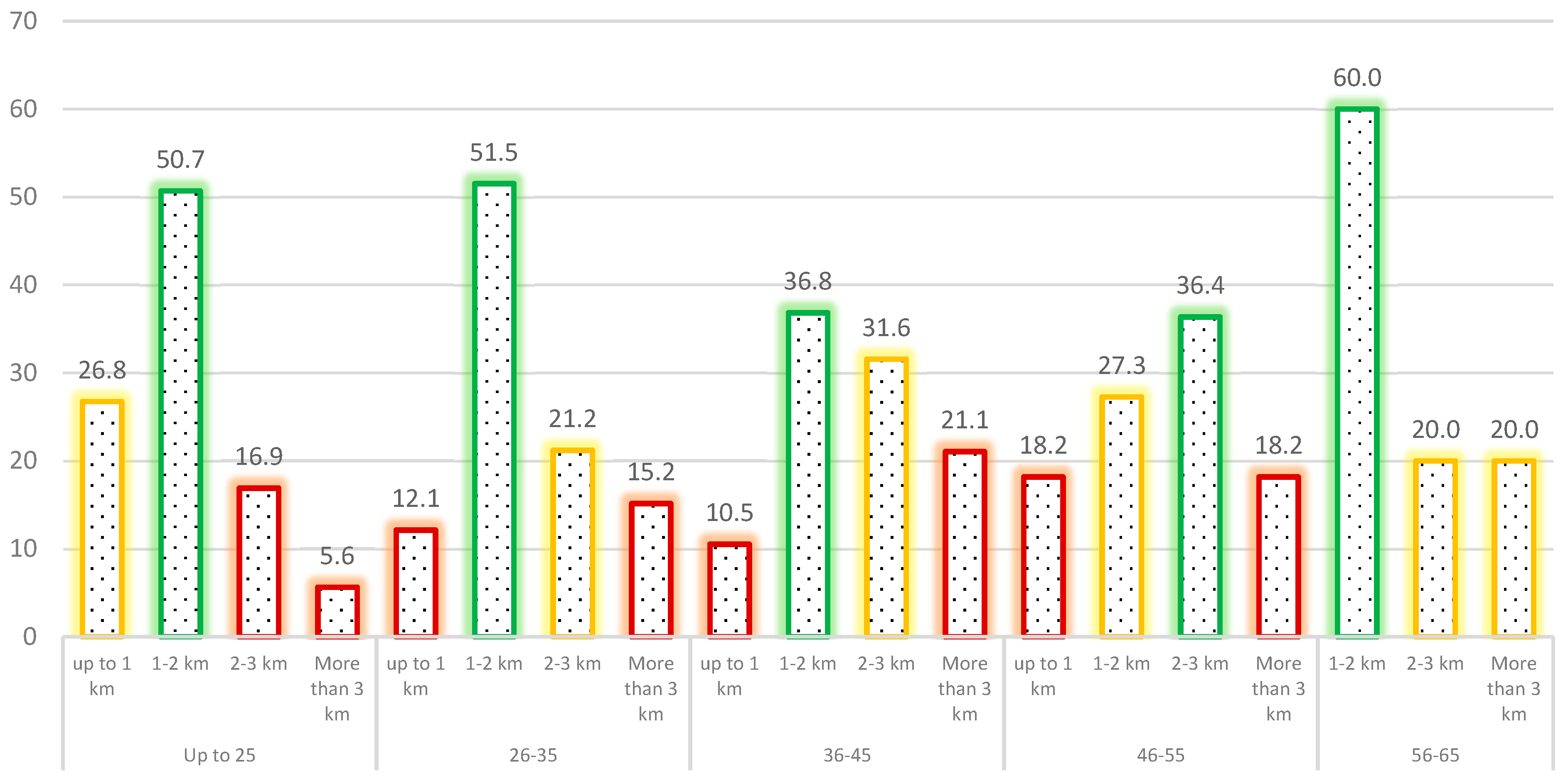 Logistics 09 00145 g005