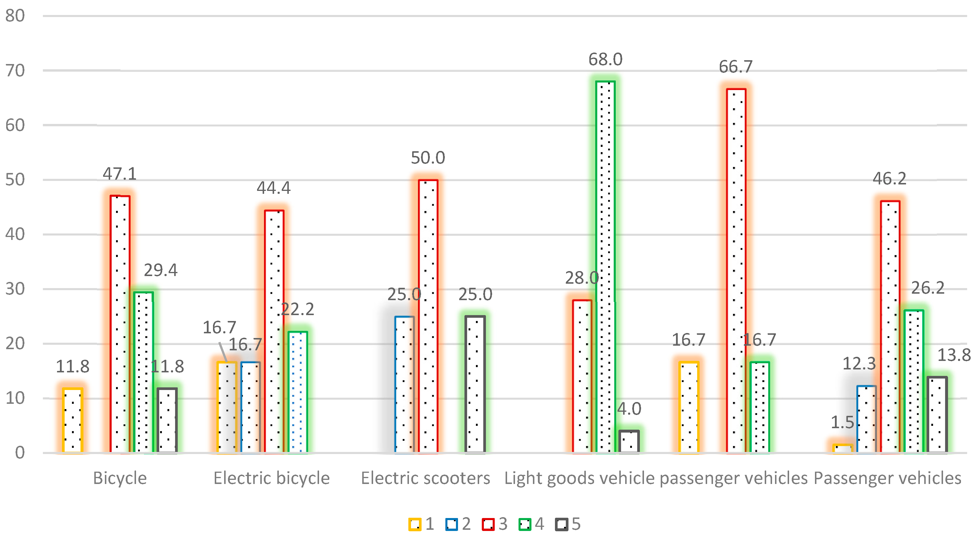 Logistics 09 00145 g006