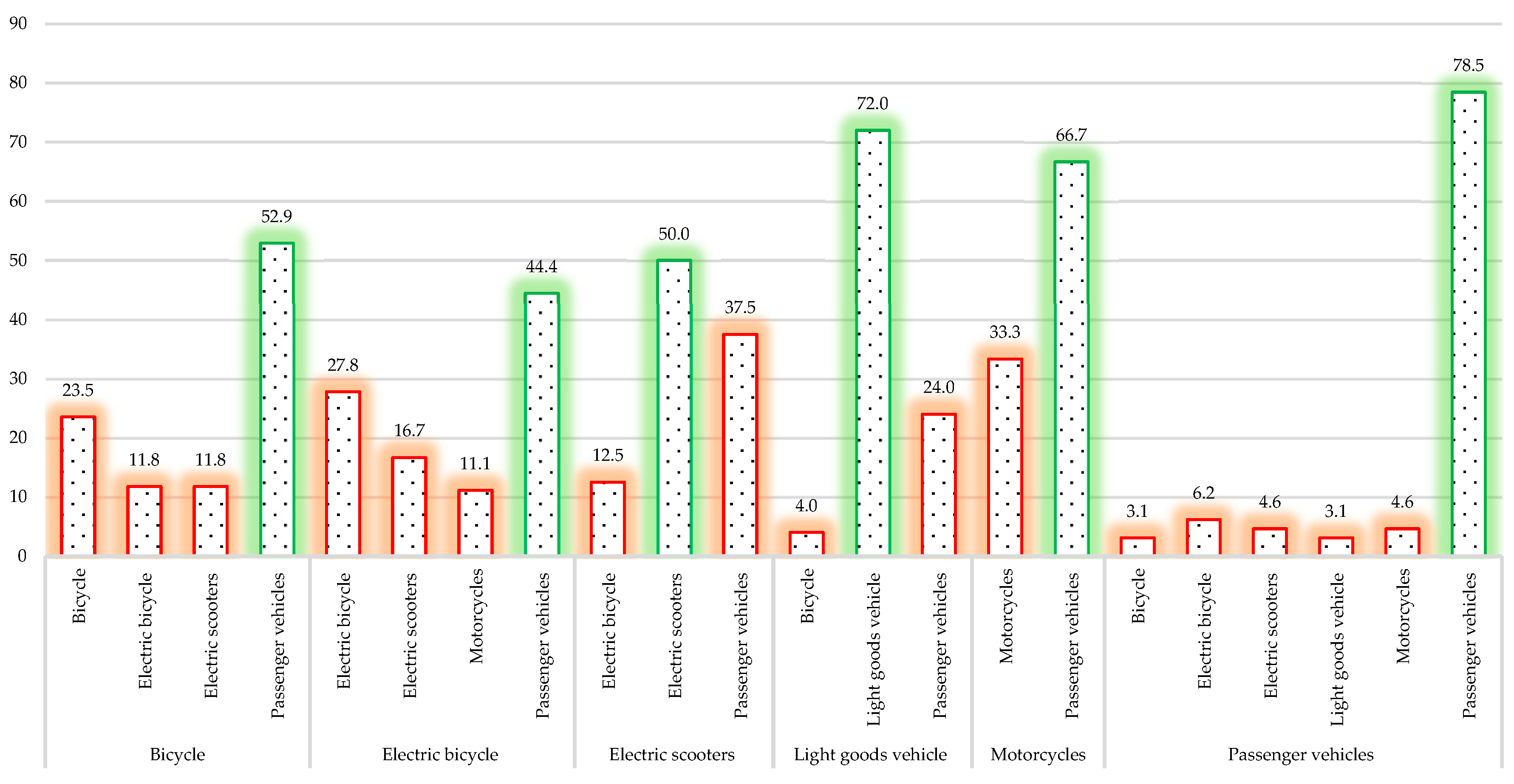 Logistics 09 00145 g007