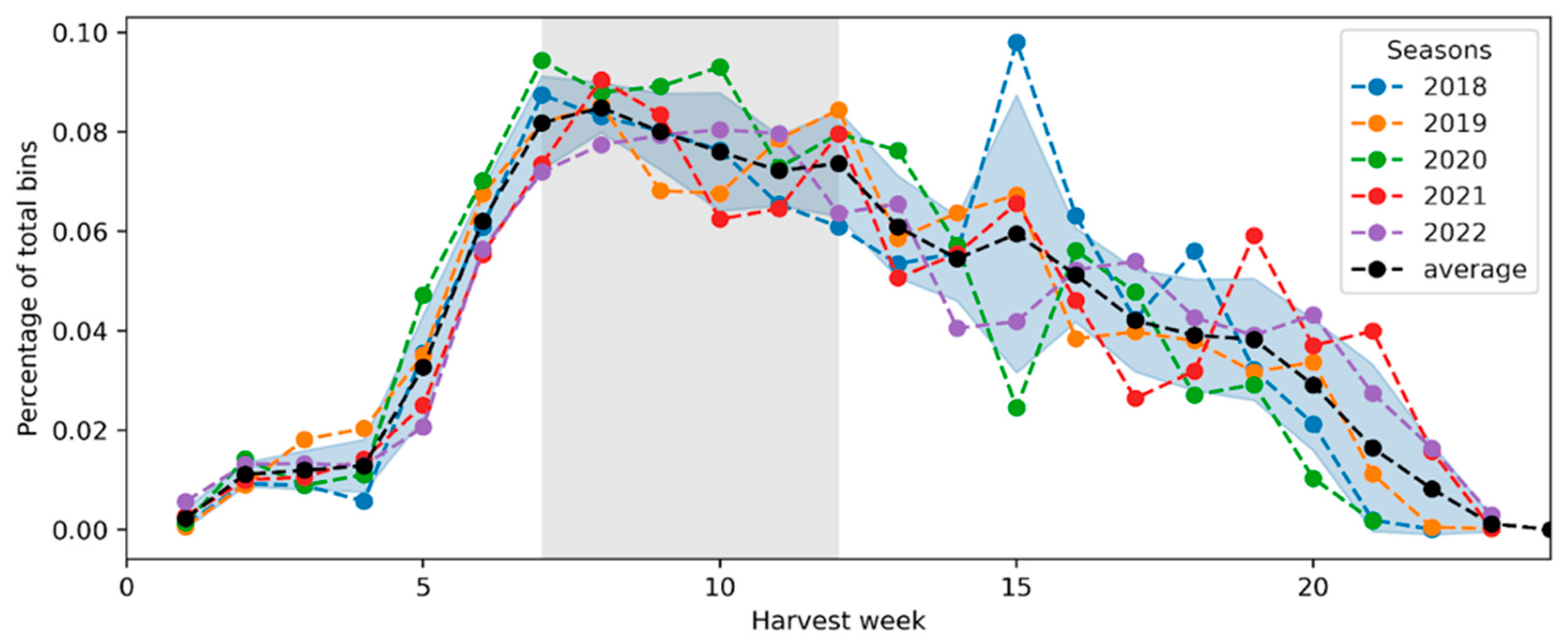 Logistics 09 00146 g001