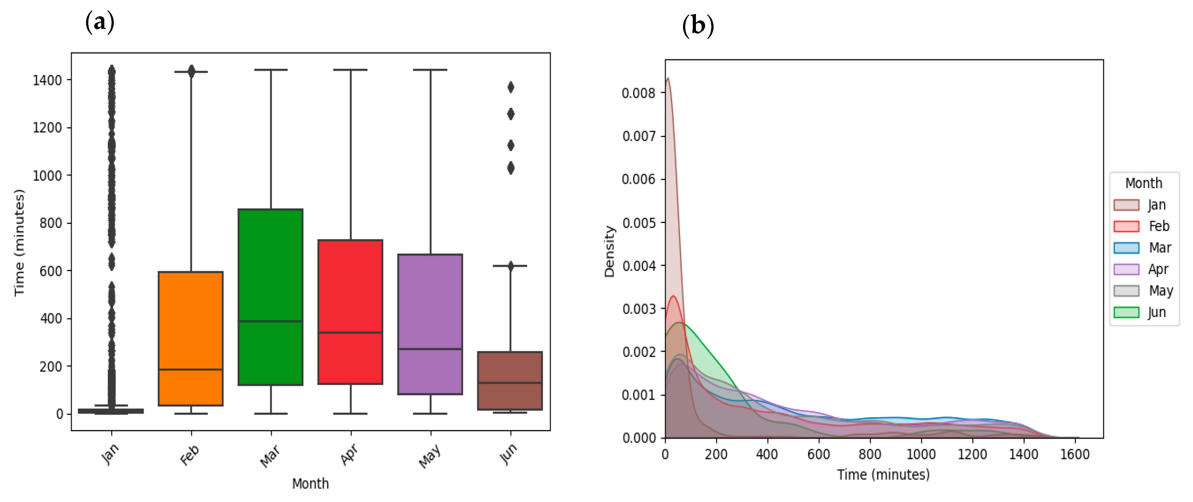 Logistics 09 00146 g002