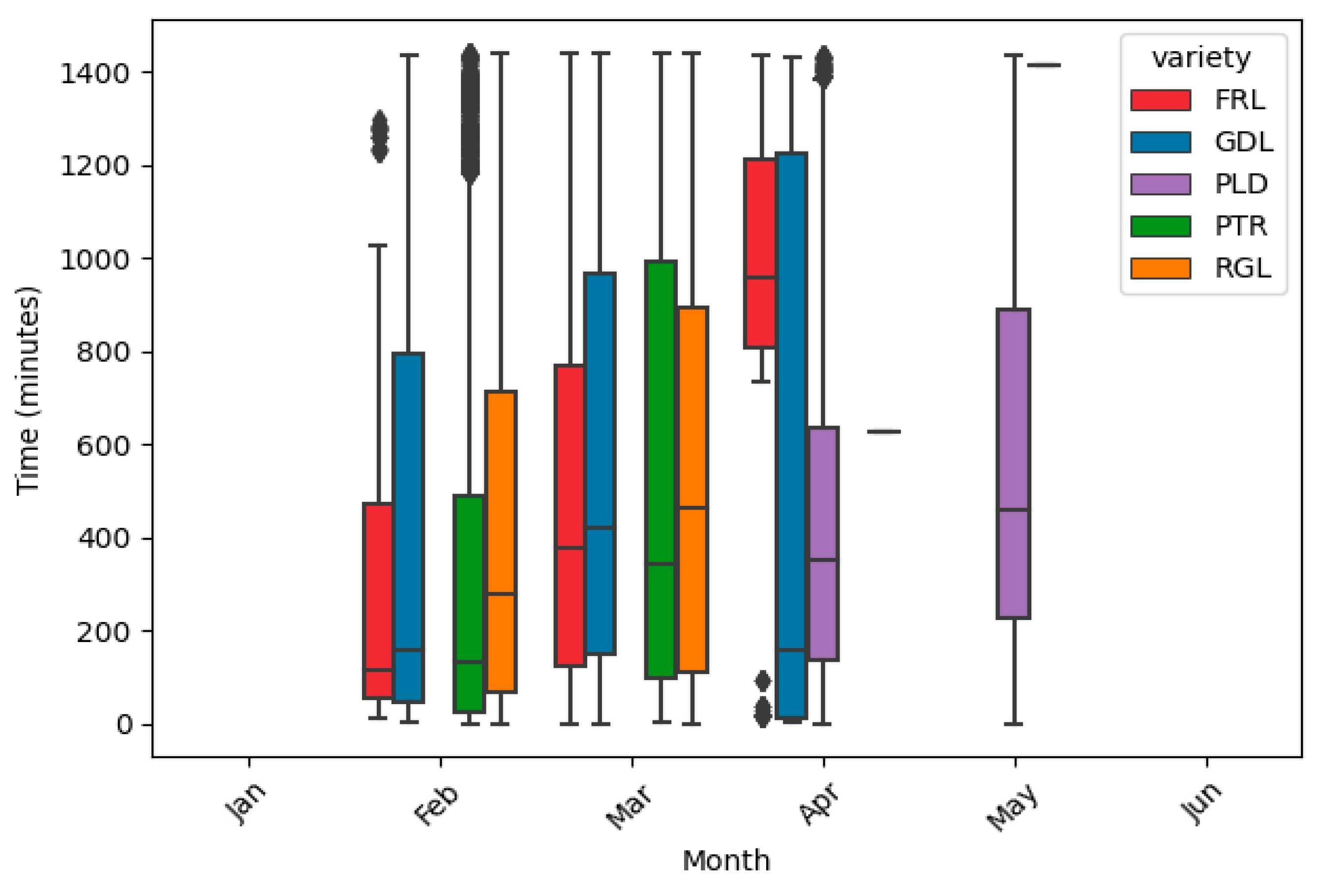Logistics 09 00146 g003