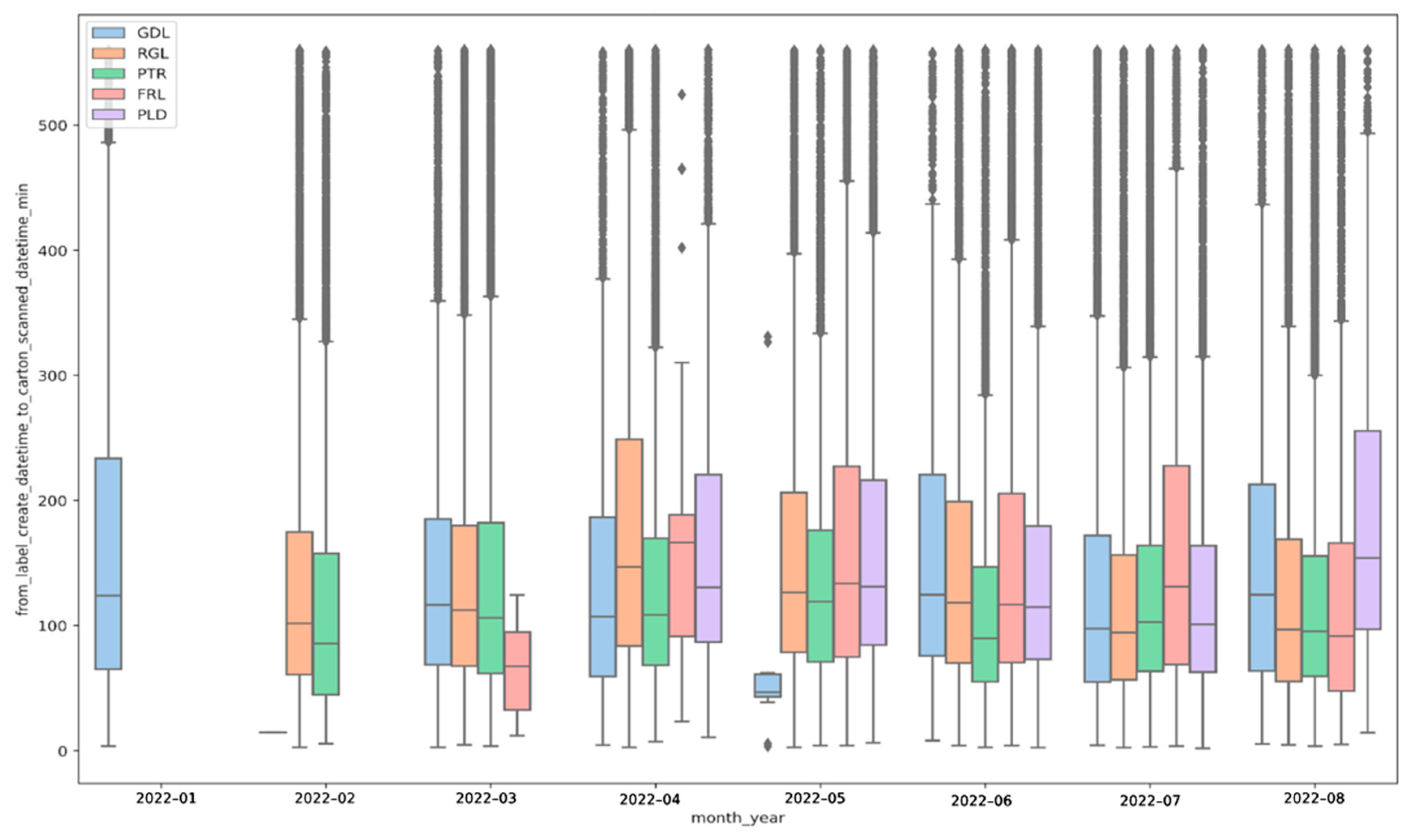 Logistics 09 00146 g004