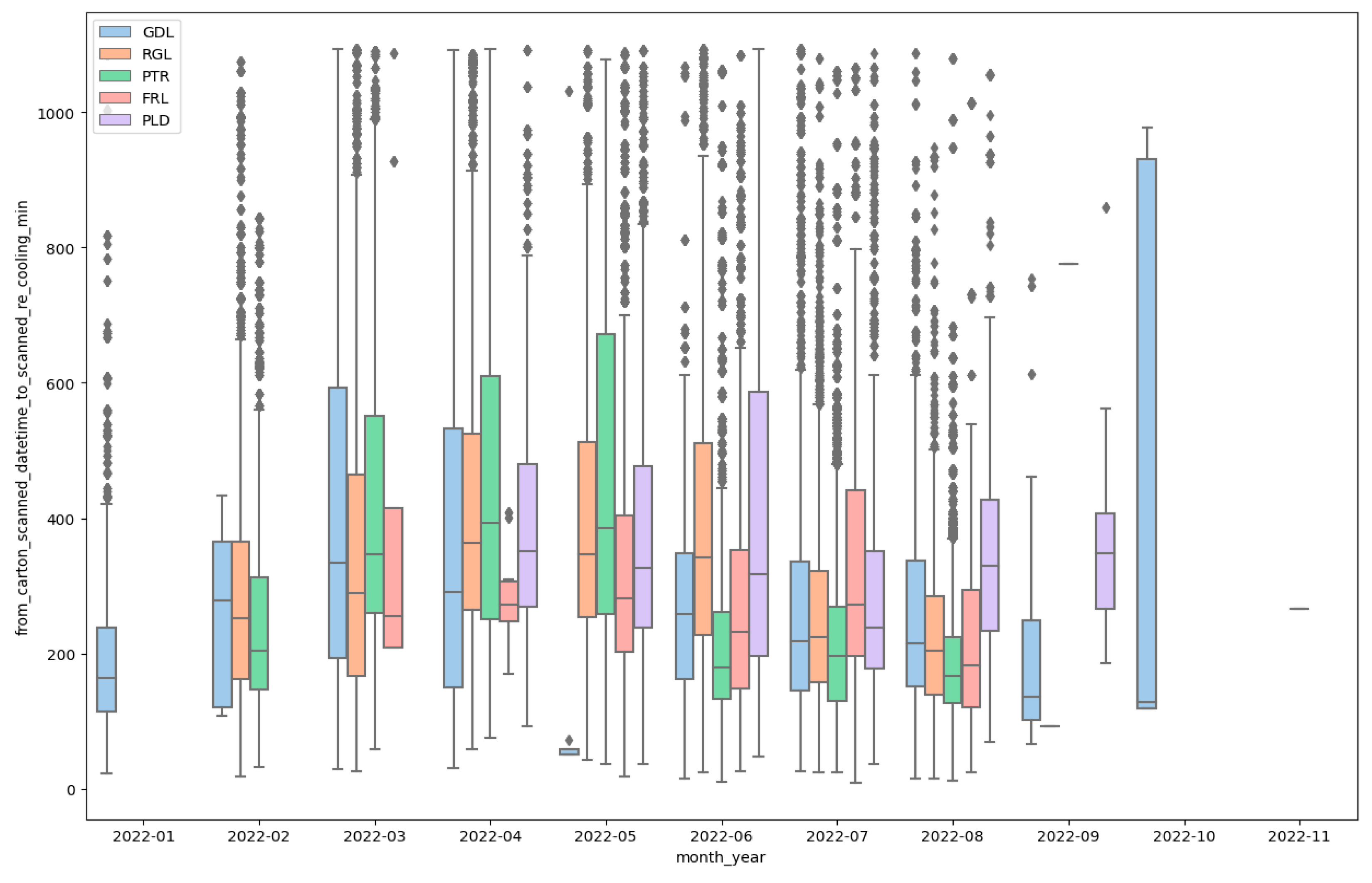 Logistics 09 00146 g005