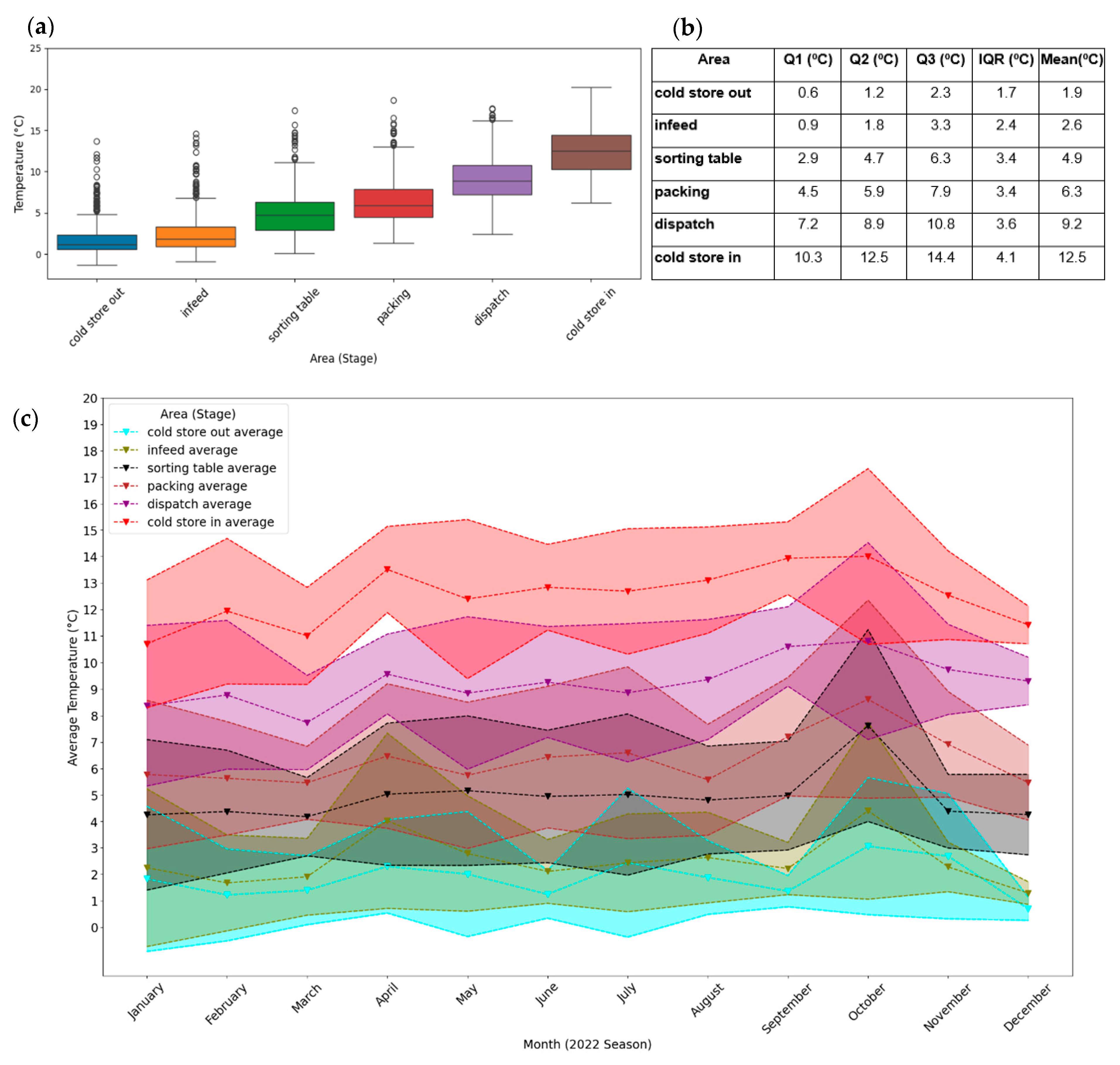 Logistics 09 00146 g006