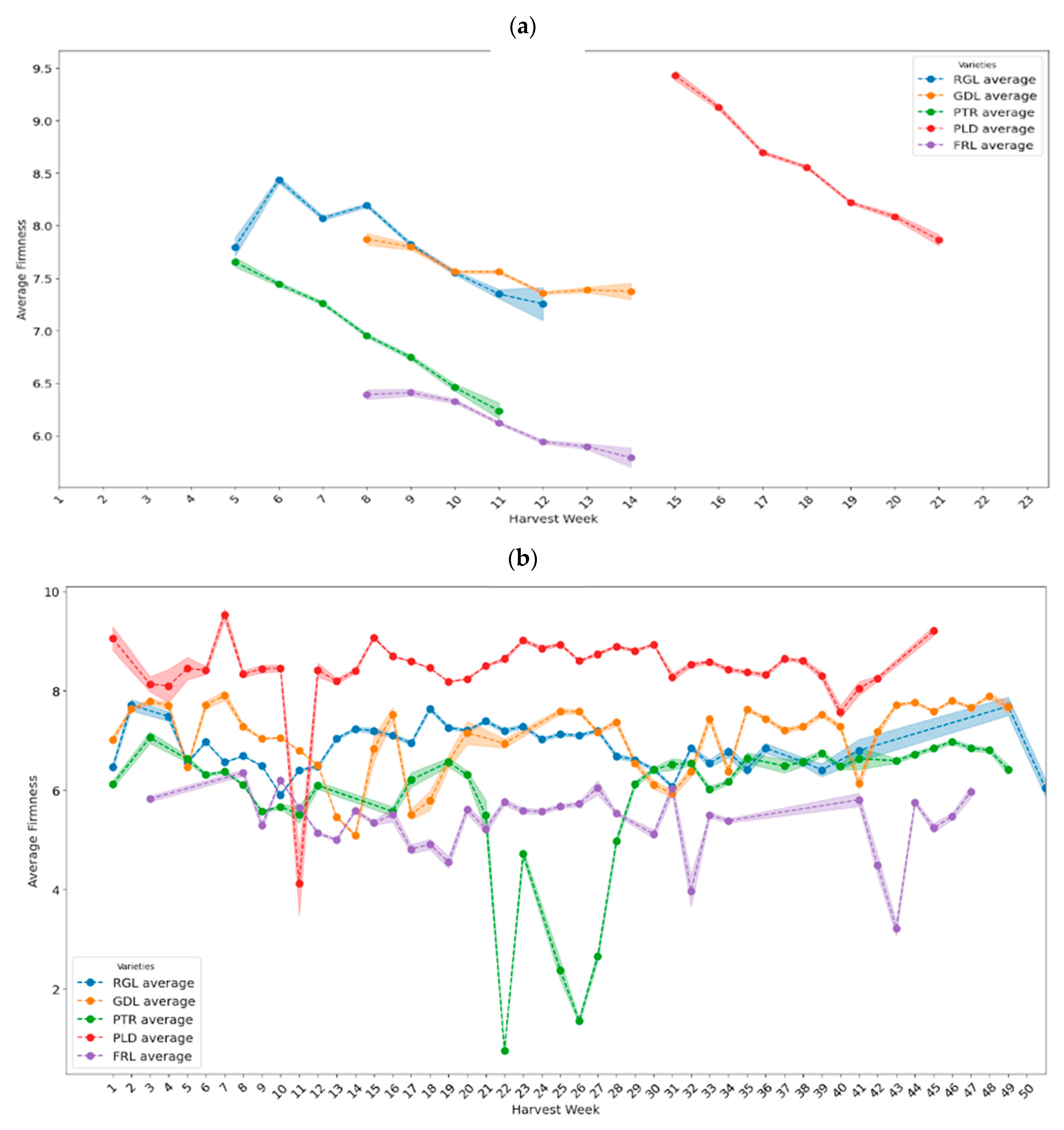 Logistics 09 00146 g007