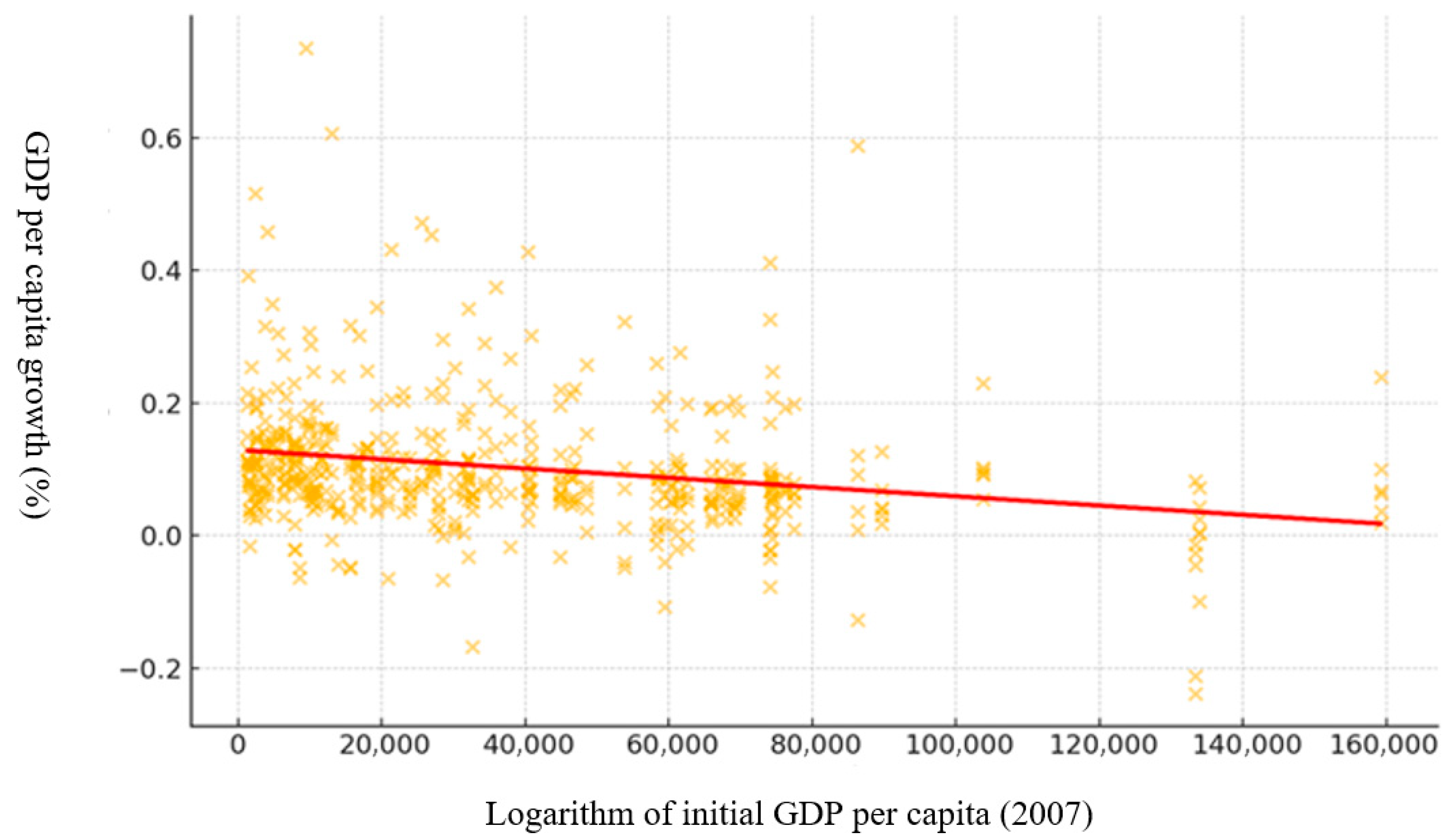 Logistics 09 00147 g001