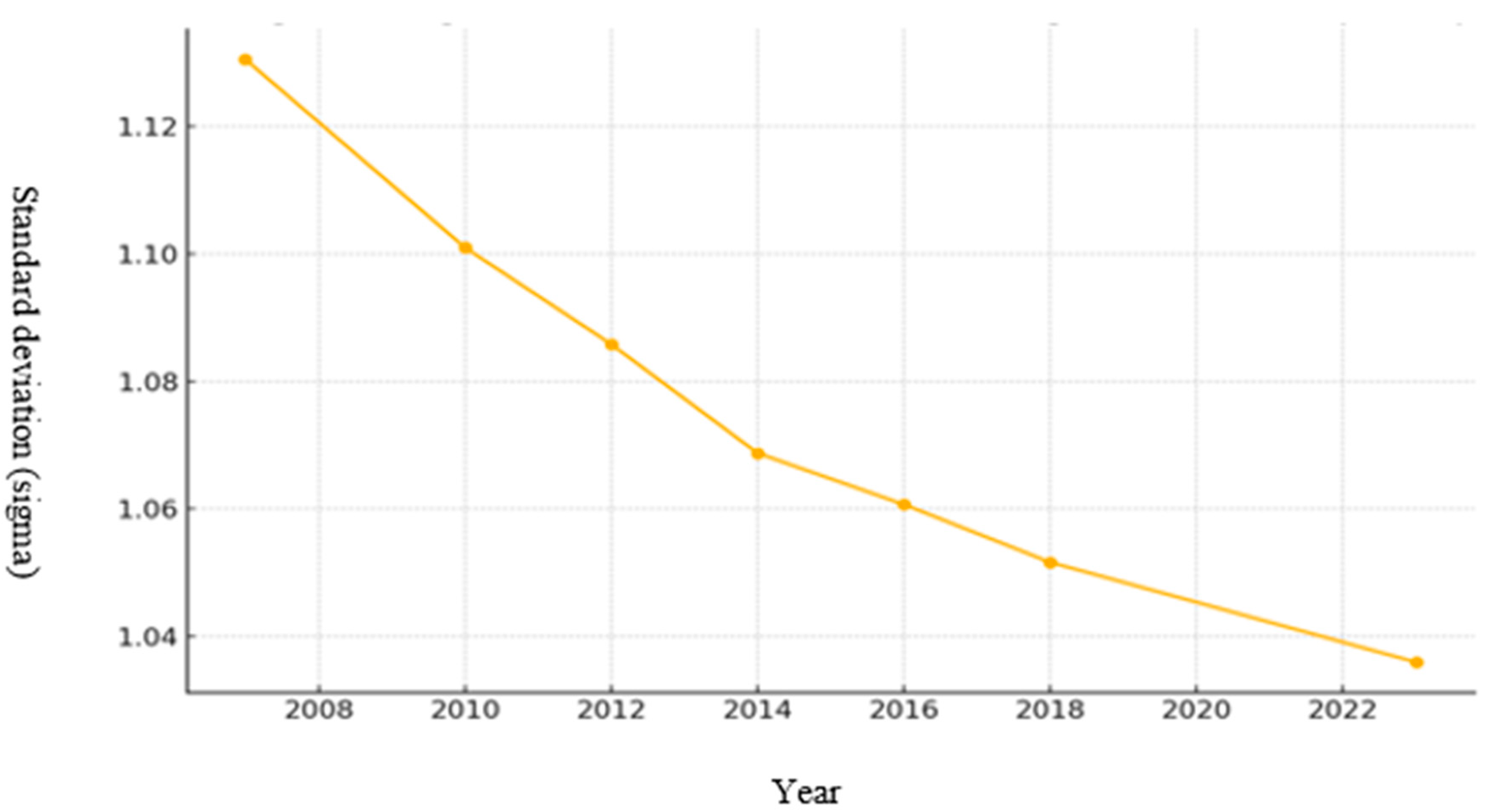 Logistics 09 00147 g002