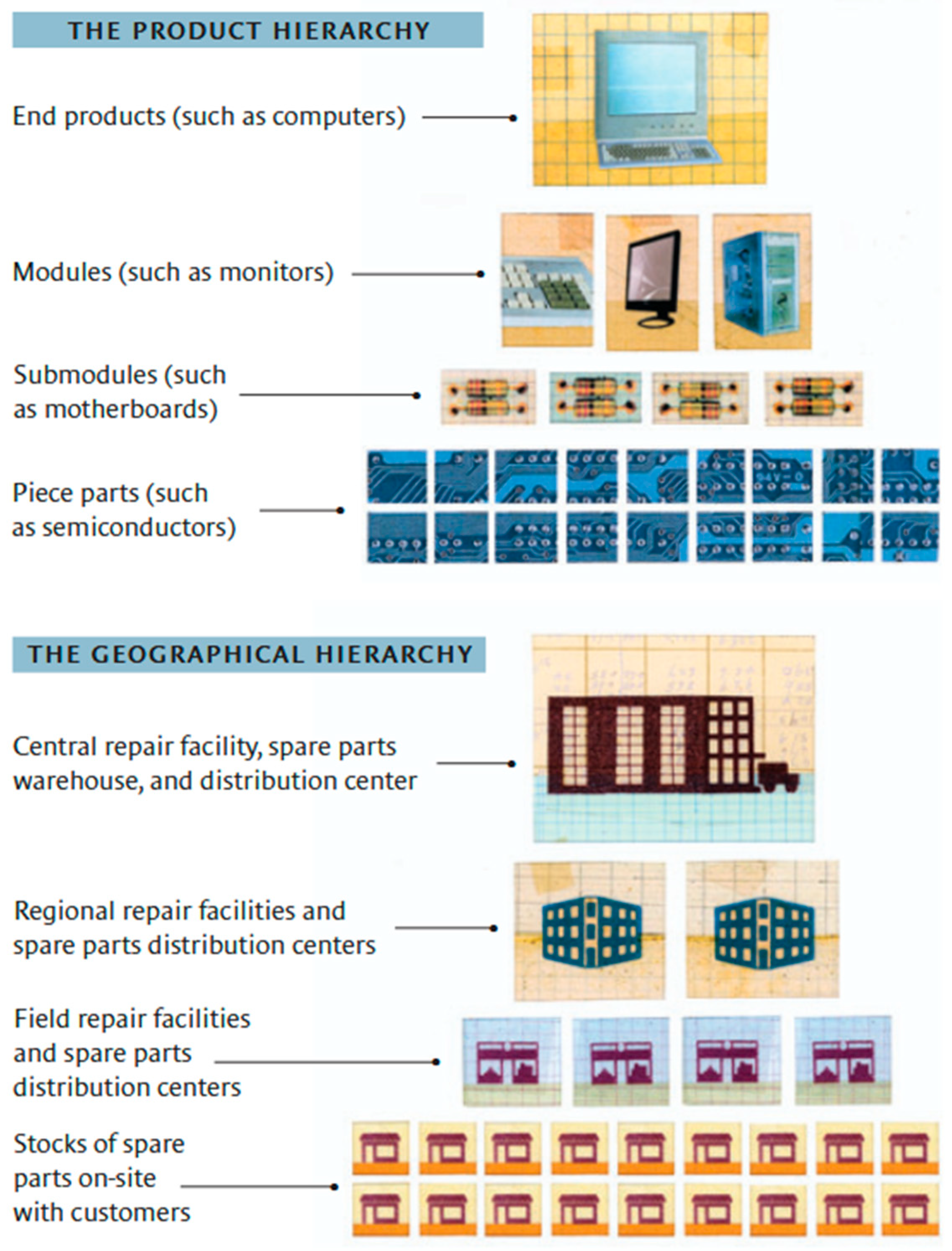 Logistics 09 00148 g002