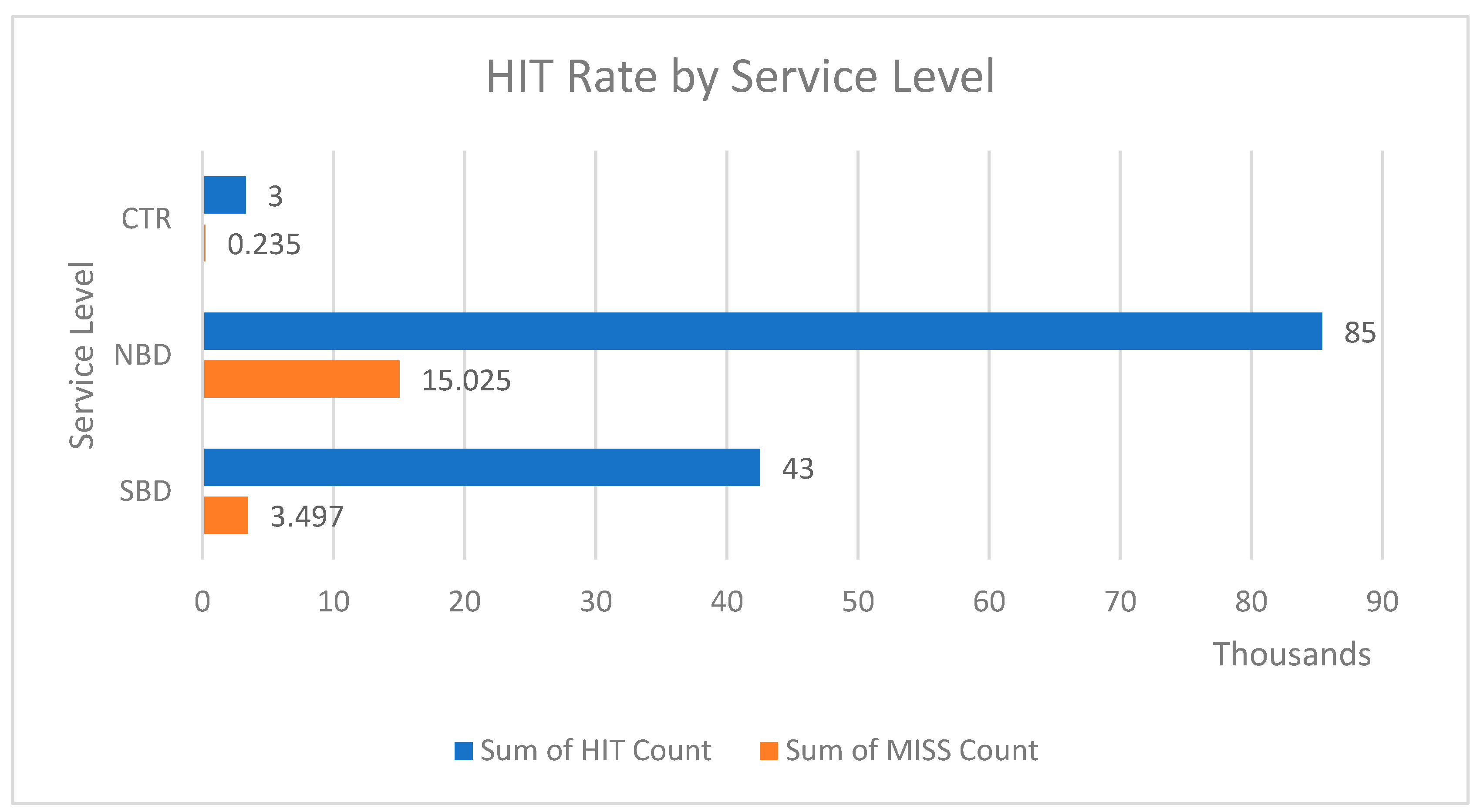 Logistics 09 00148 g005