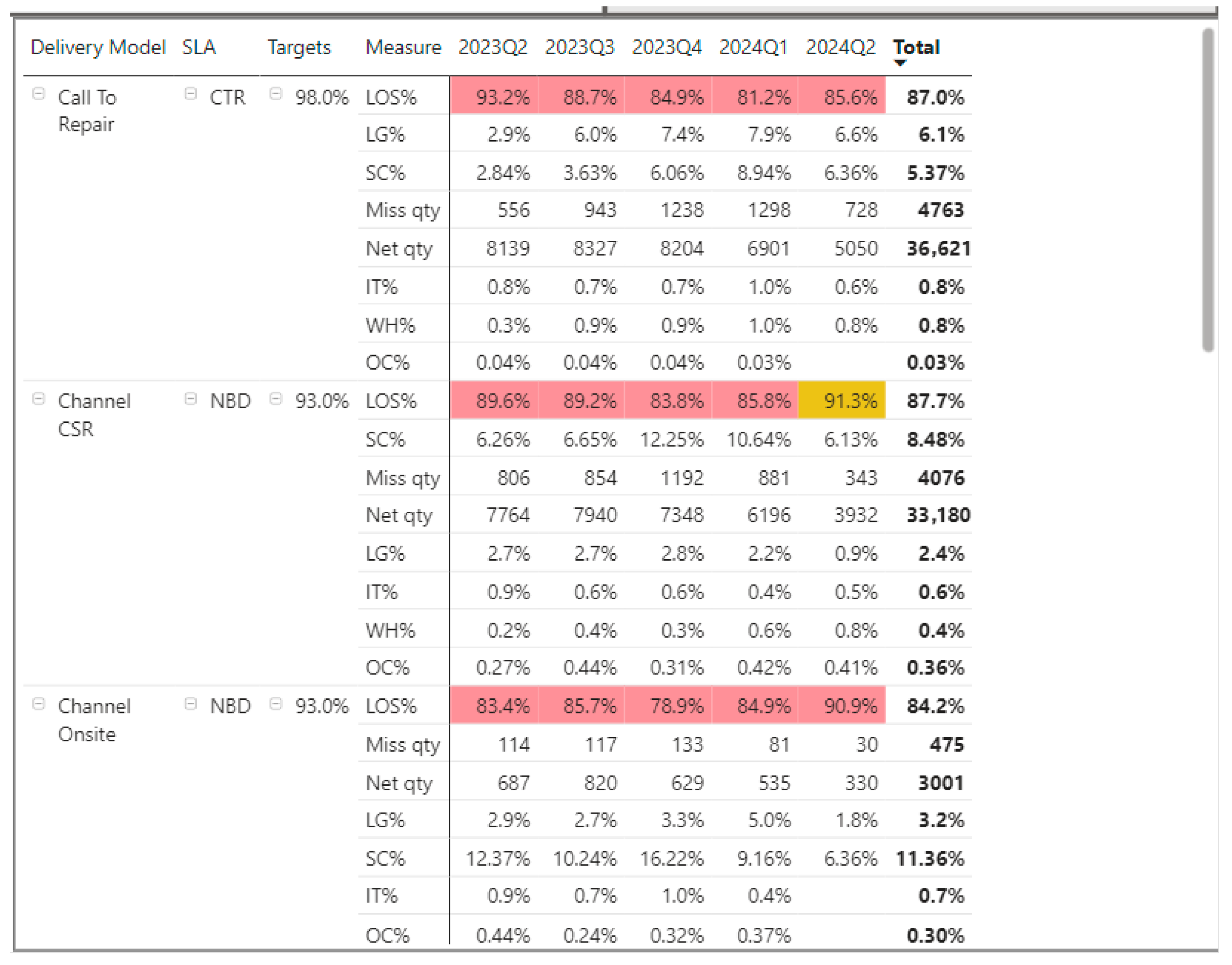 Logistics 09 00148 g006