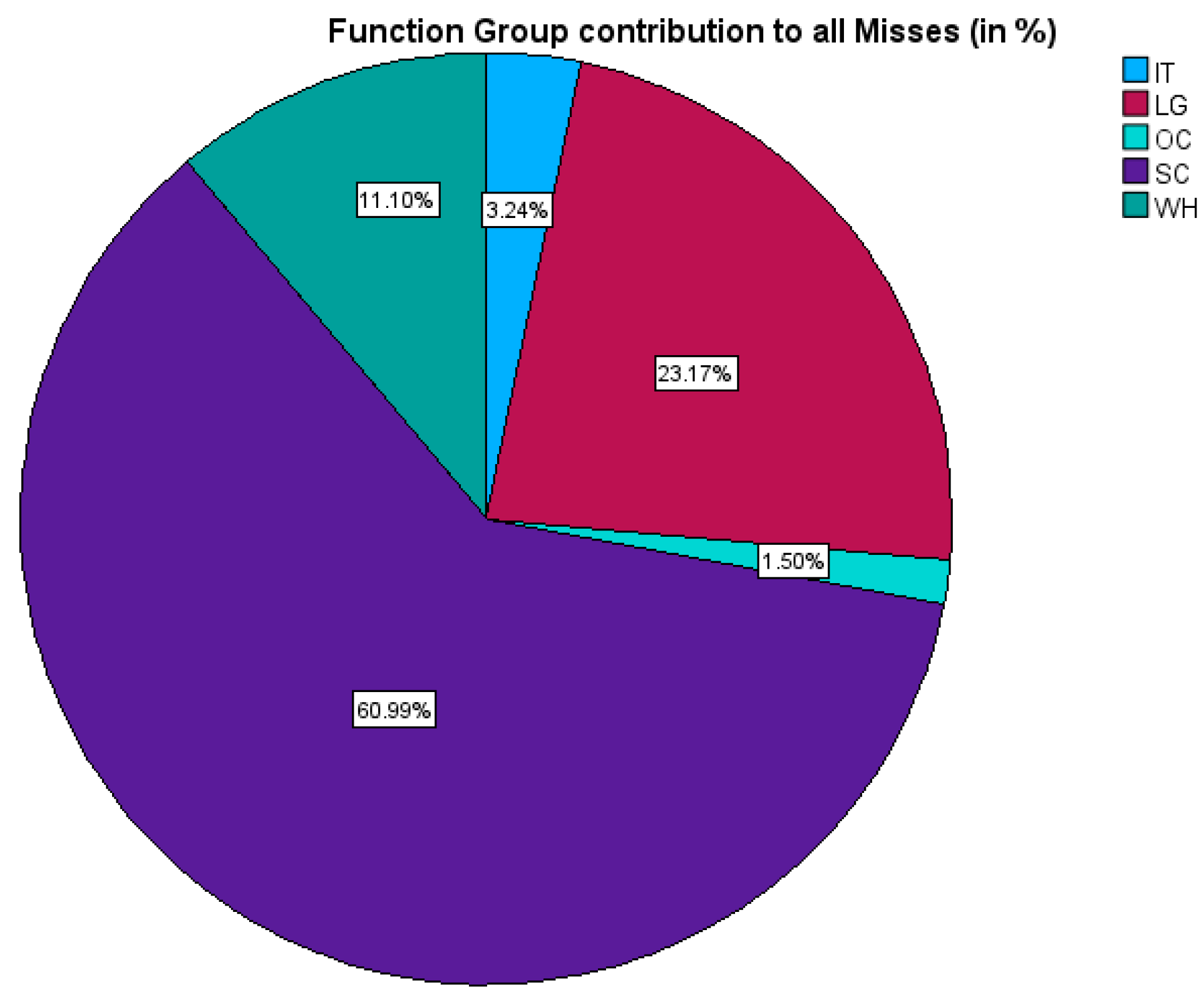 Logistics 09 00148 g007