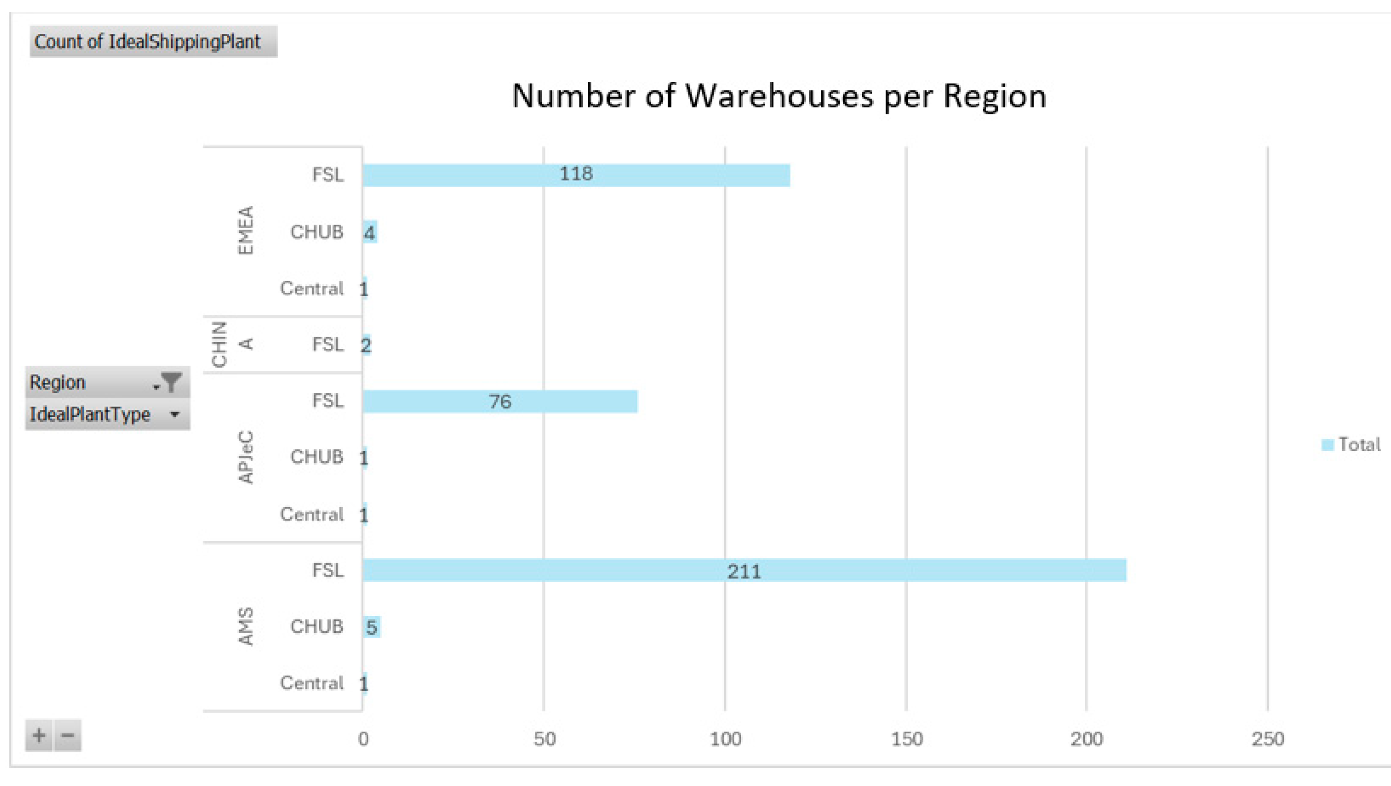 Logistics 09 00148 g008