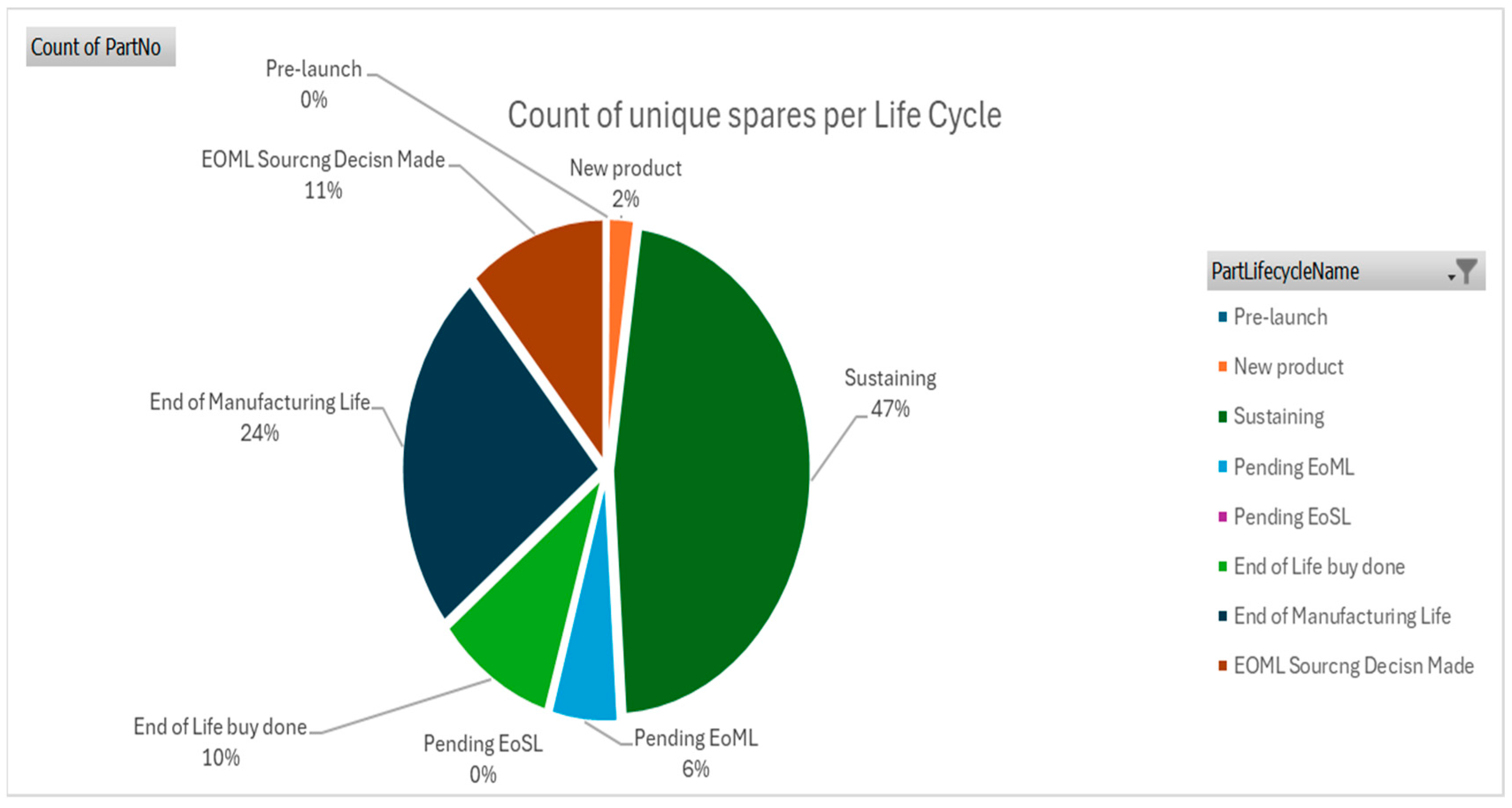 Logistics 09 00148 g010