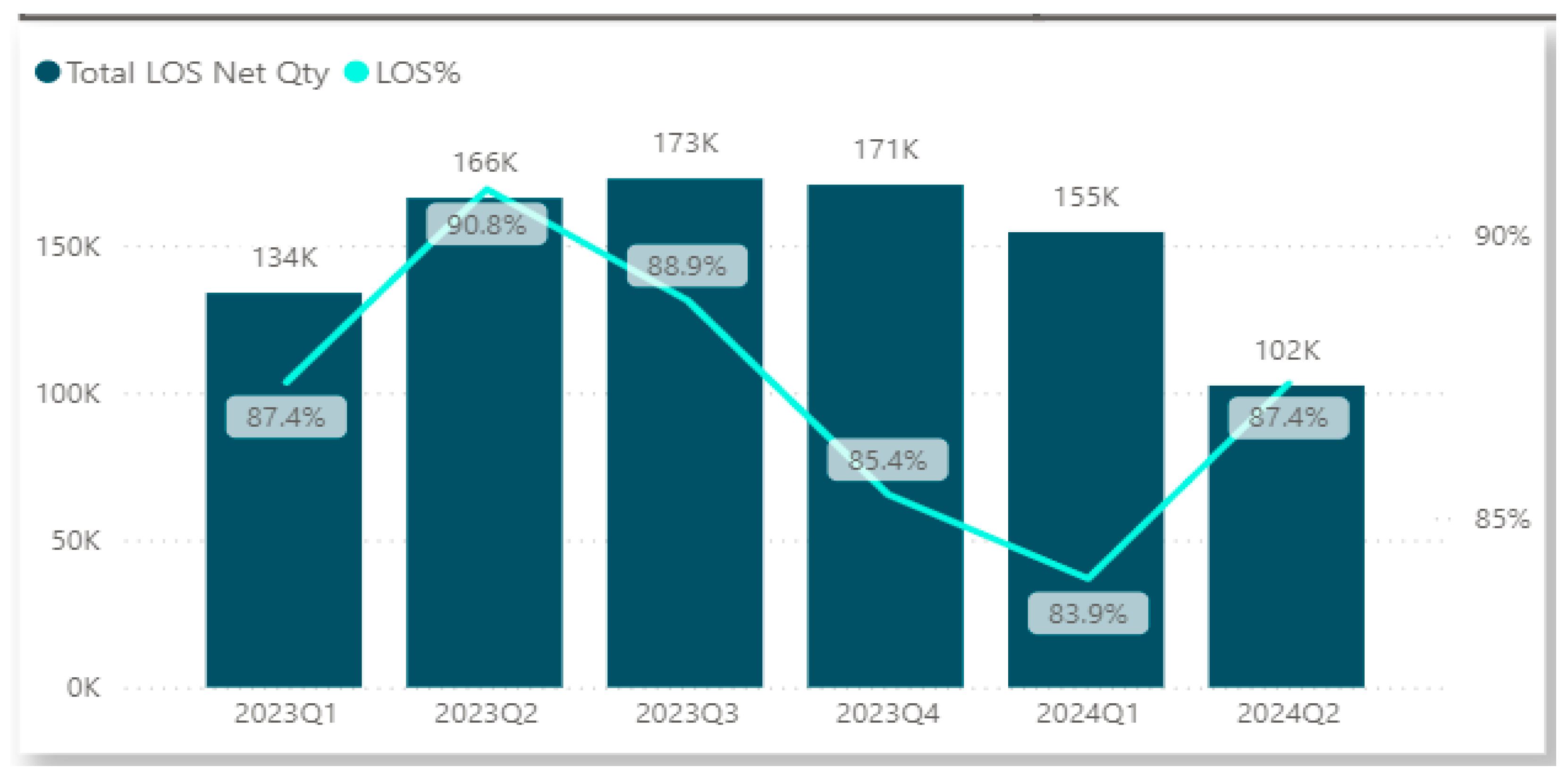 Logistics 09 00148 g011