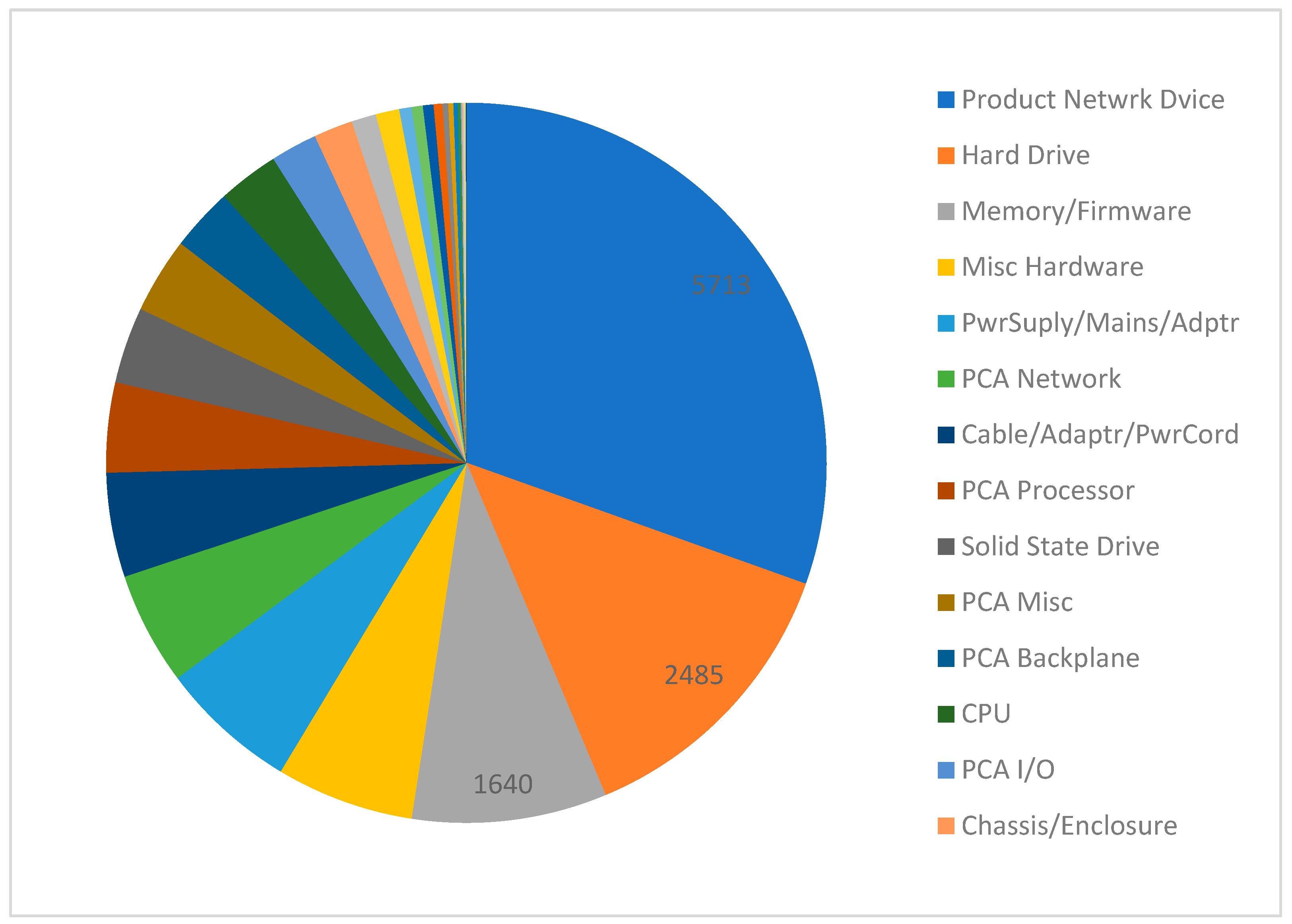 Logistics 09 00148 g013