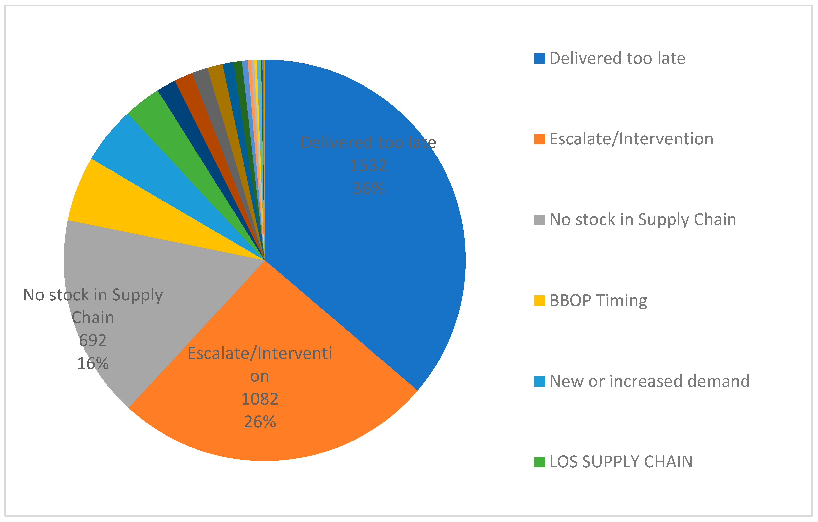 Logistics 09 00148 g014