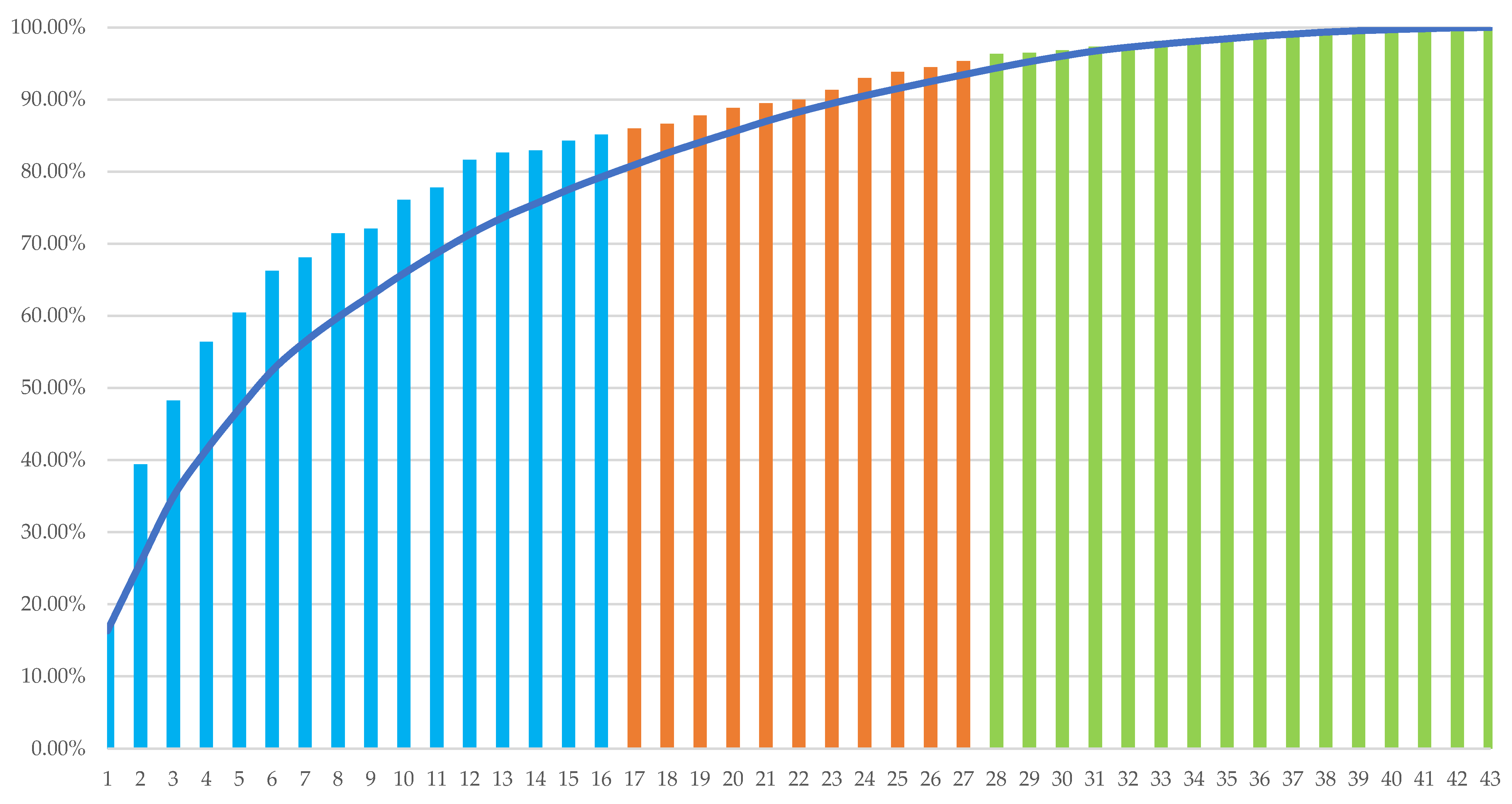Logistics 09 00151 g001