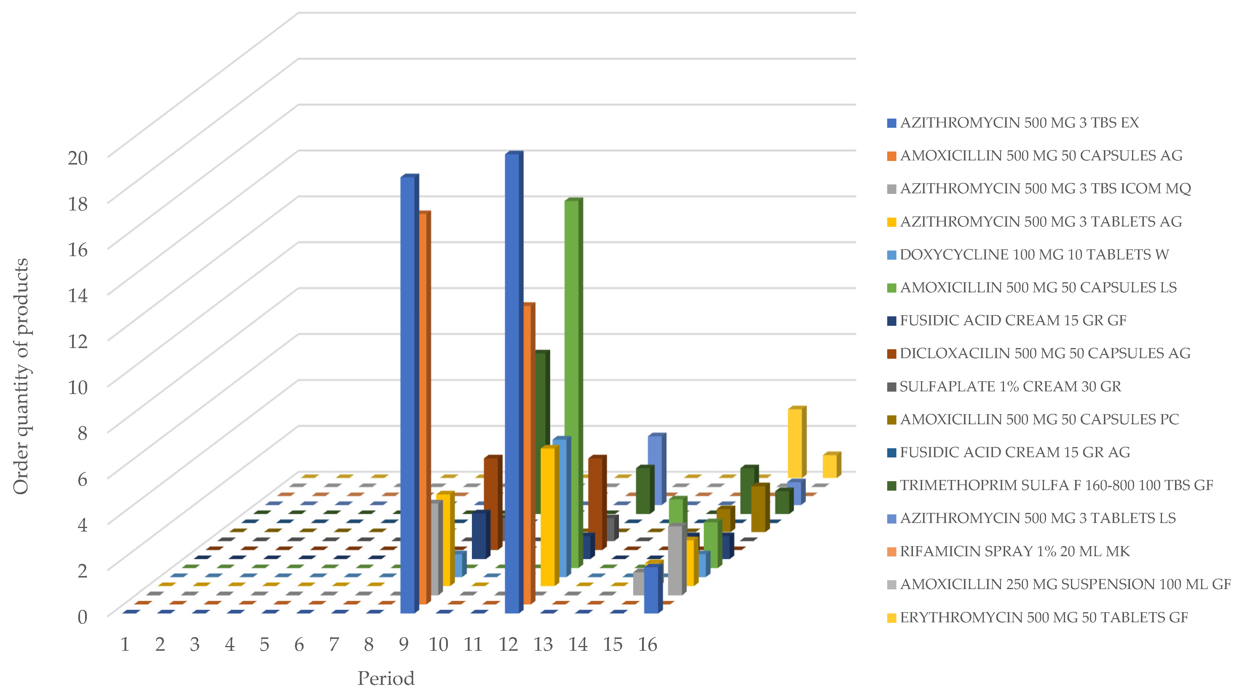 Logistics 09 00151 g005