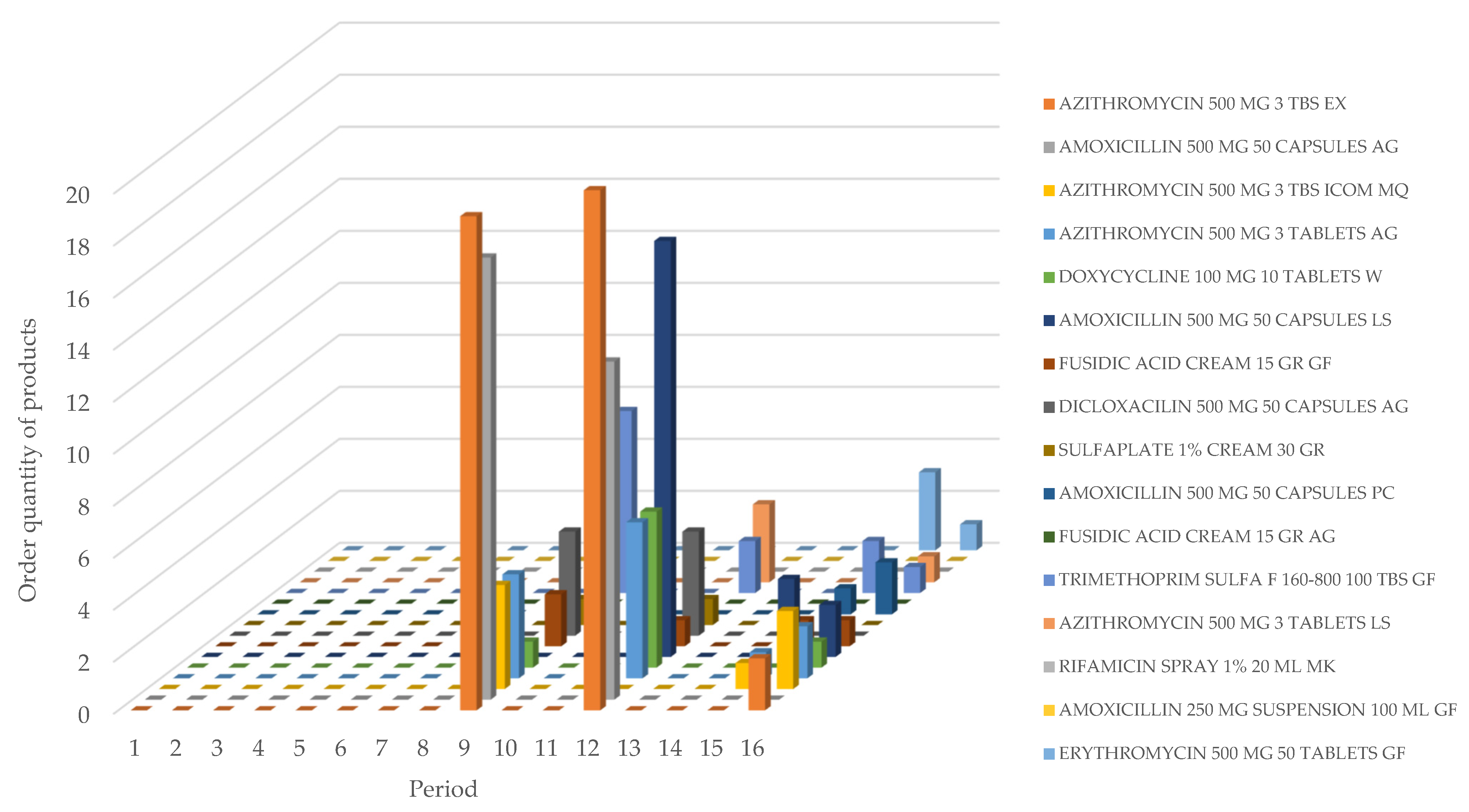 Logistics 09 00151 g006