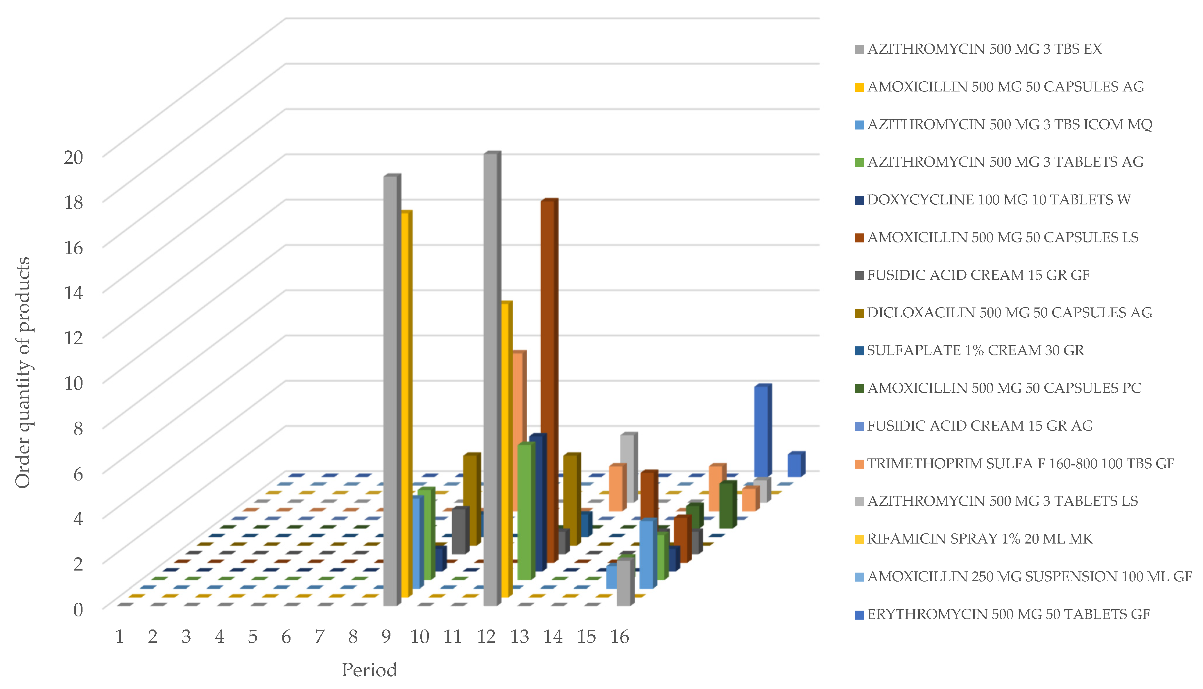 Logistics 09 00151 g007