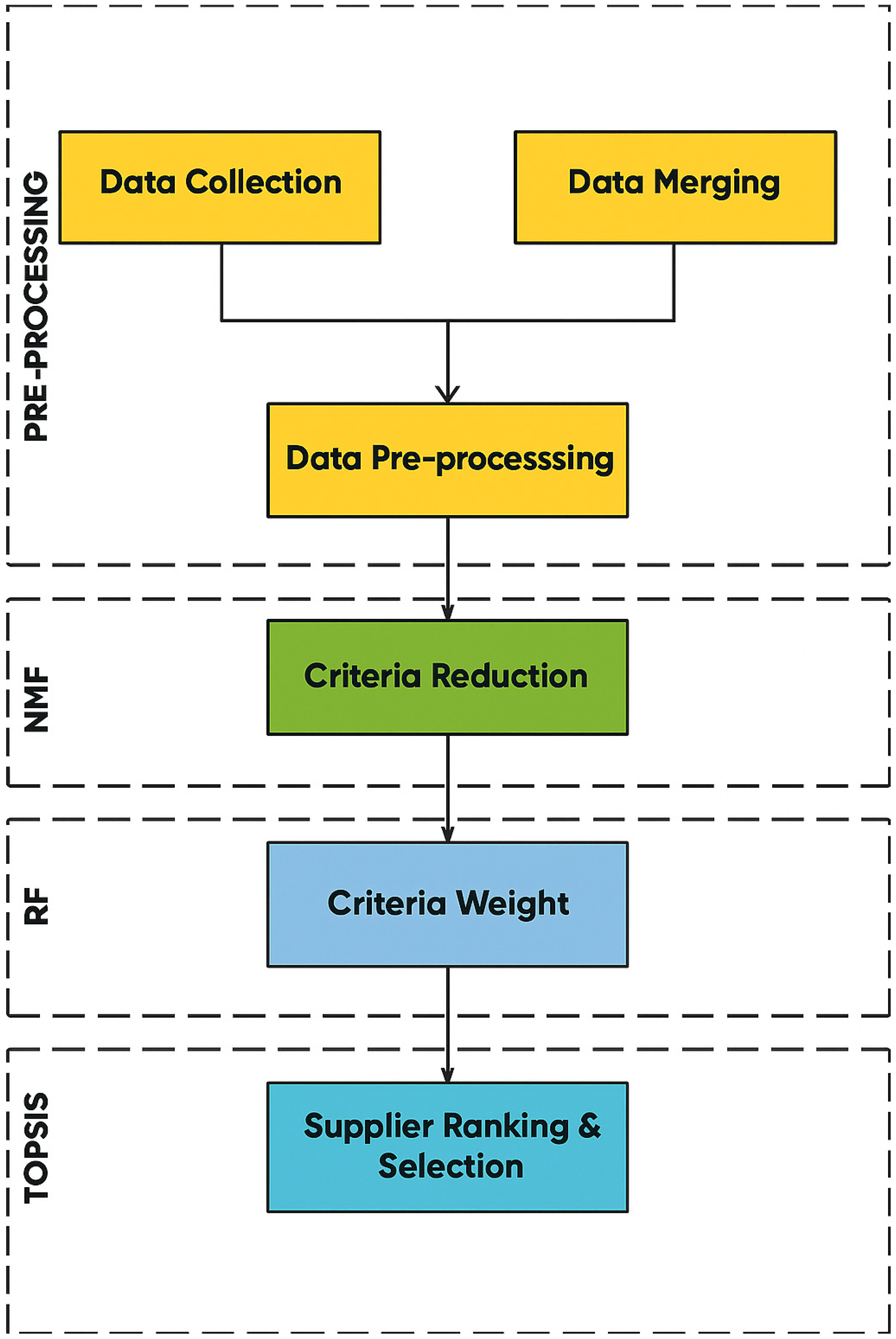 Logistics 09 00152 g001